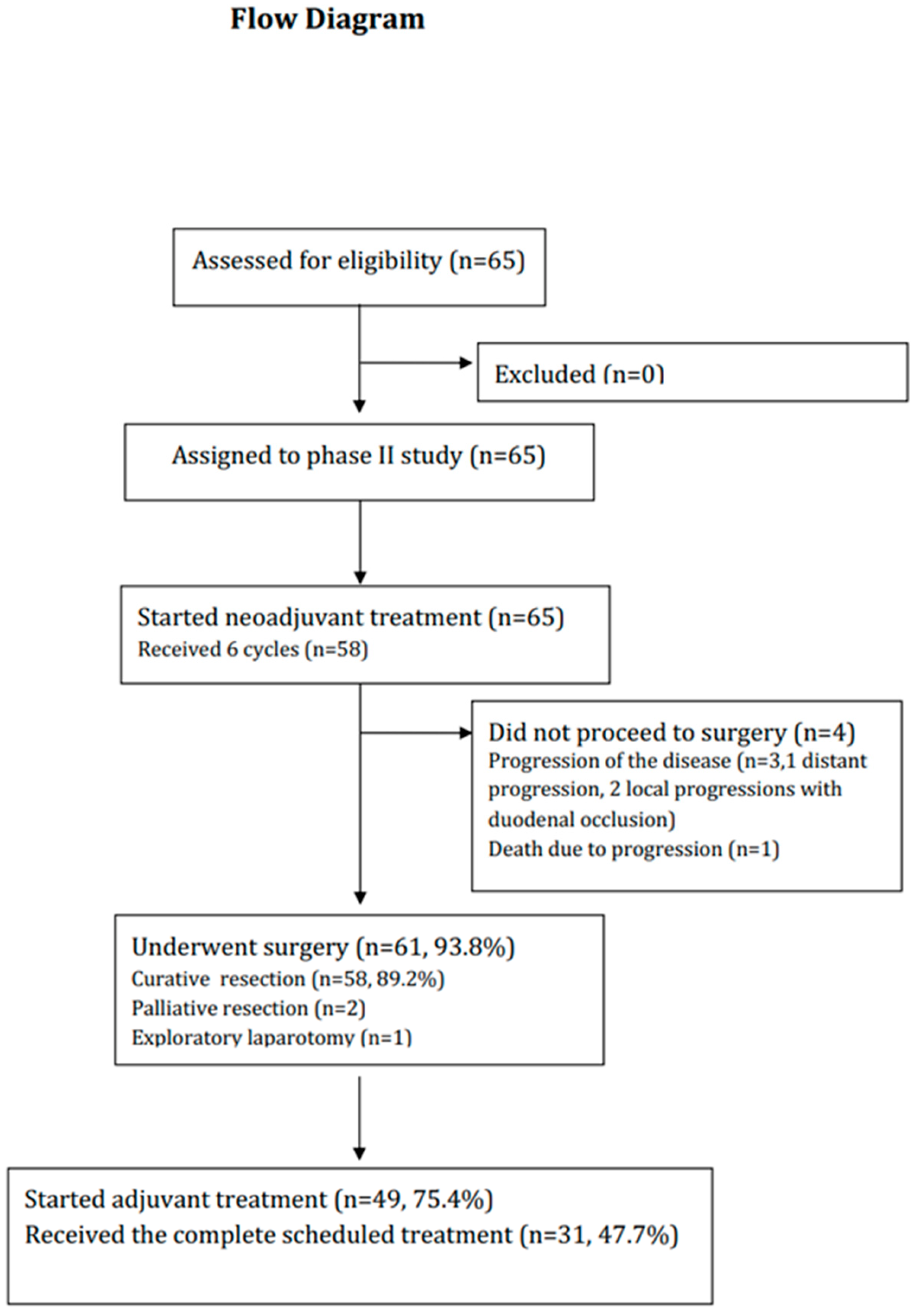 Cancers 15 02188 g002