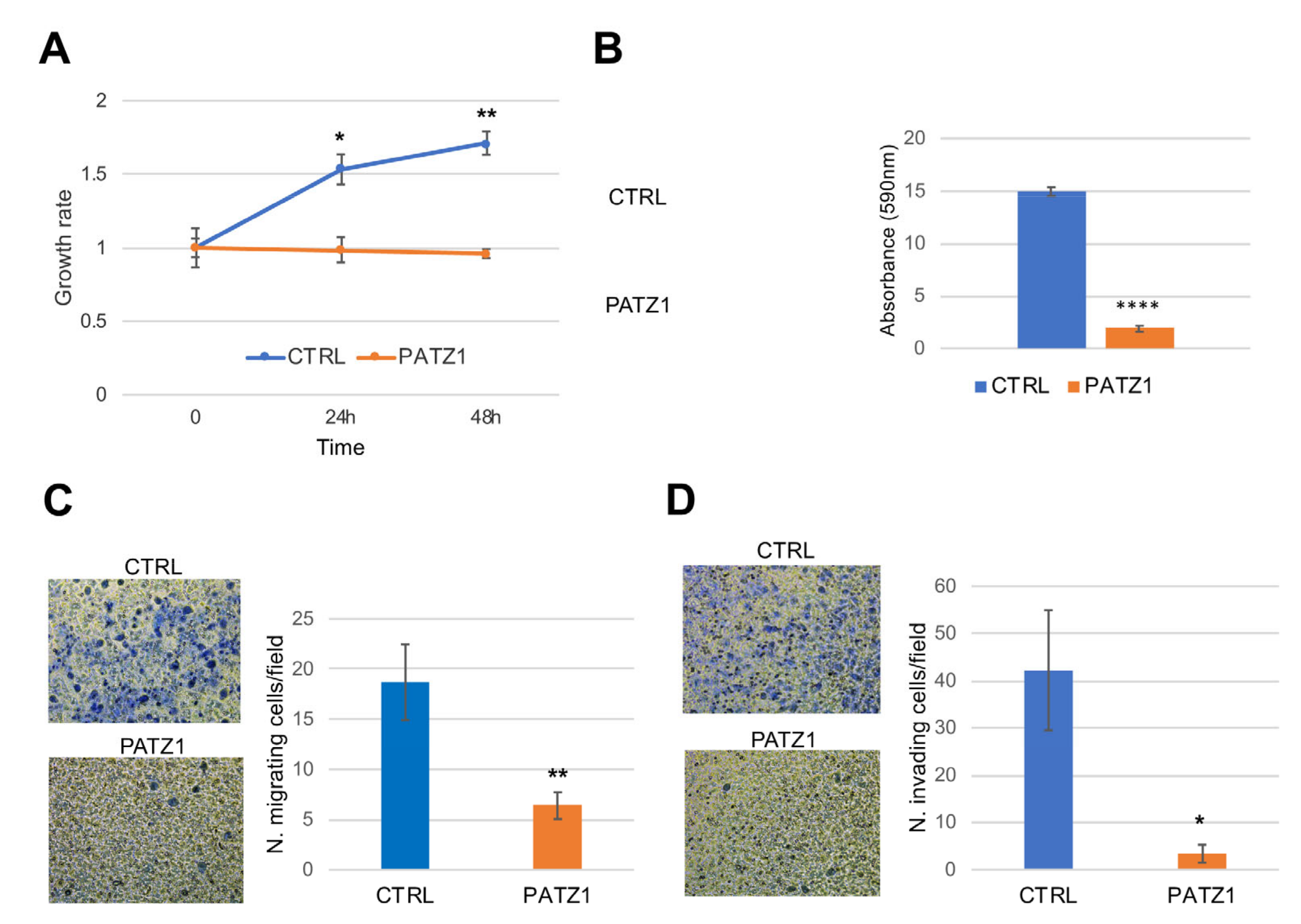 Cancers 15 02190 g009