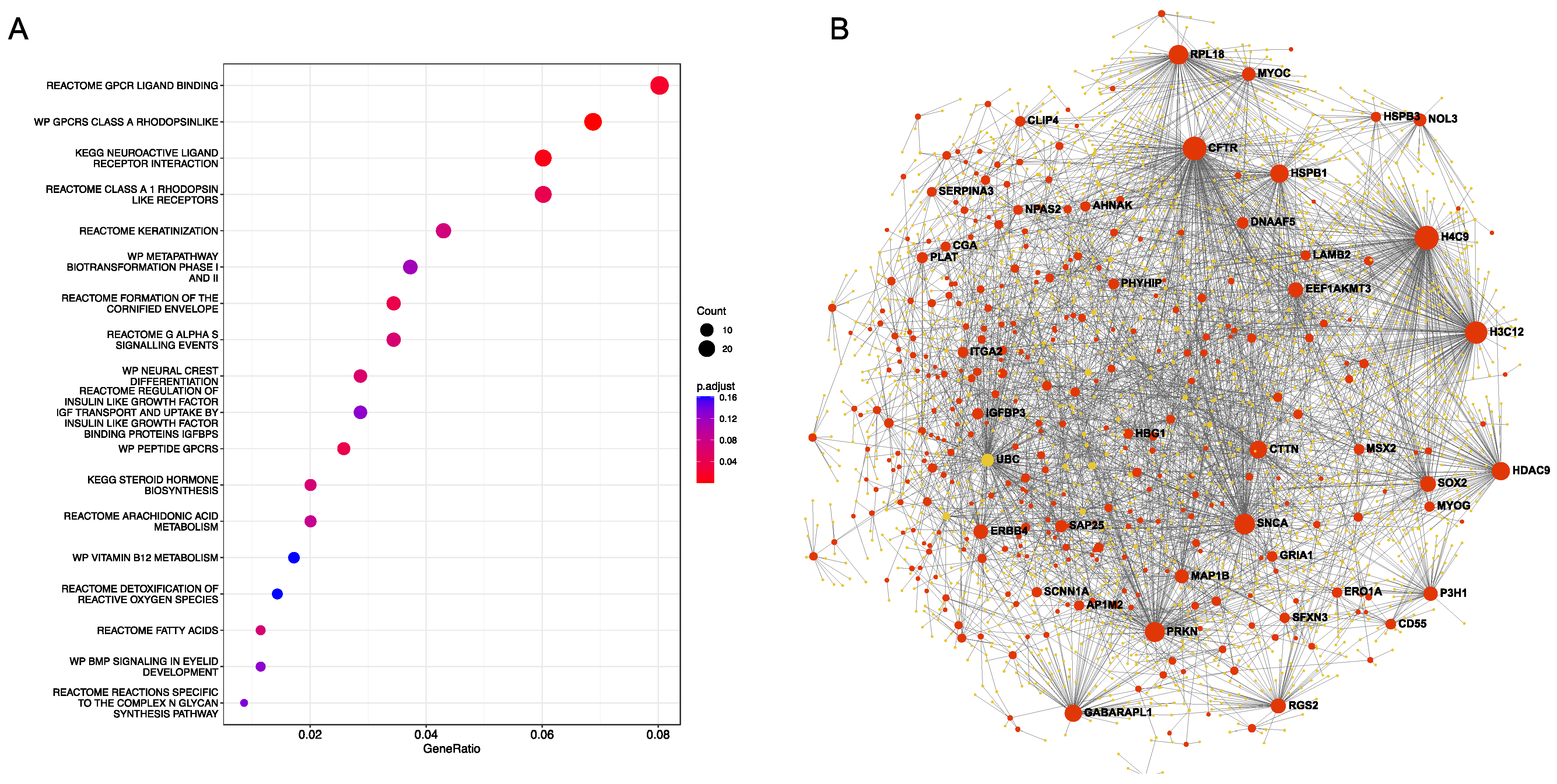 Cancers 15 02194 g007