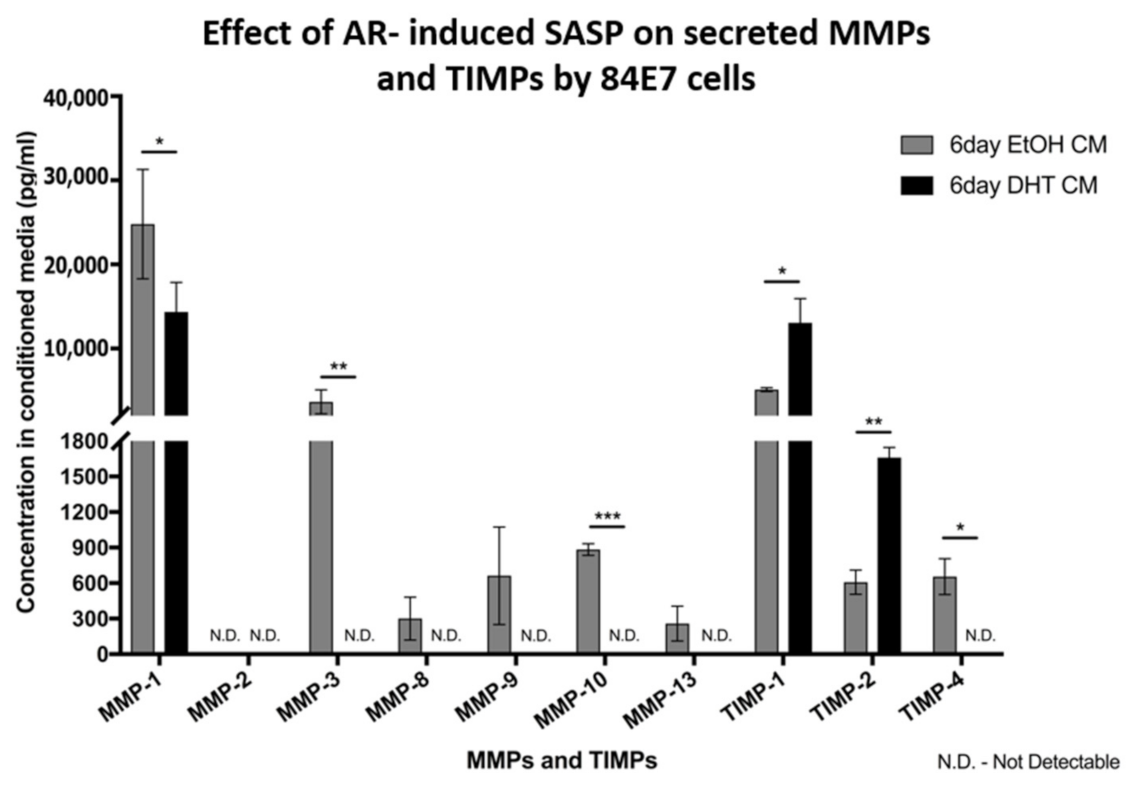Cancers 15 02198 g012