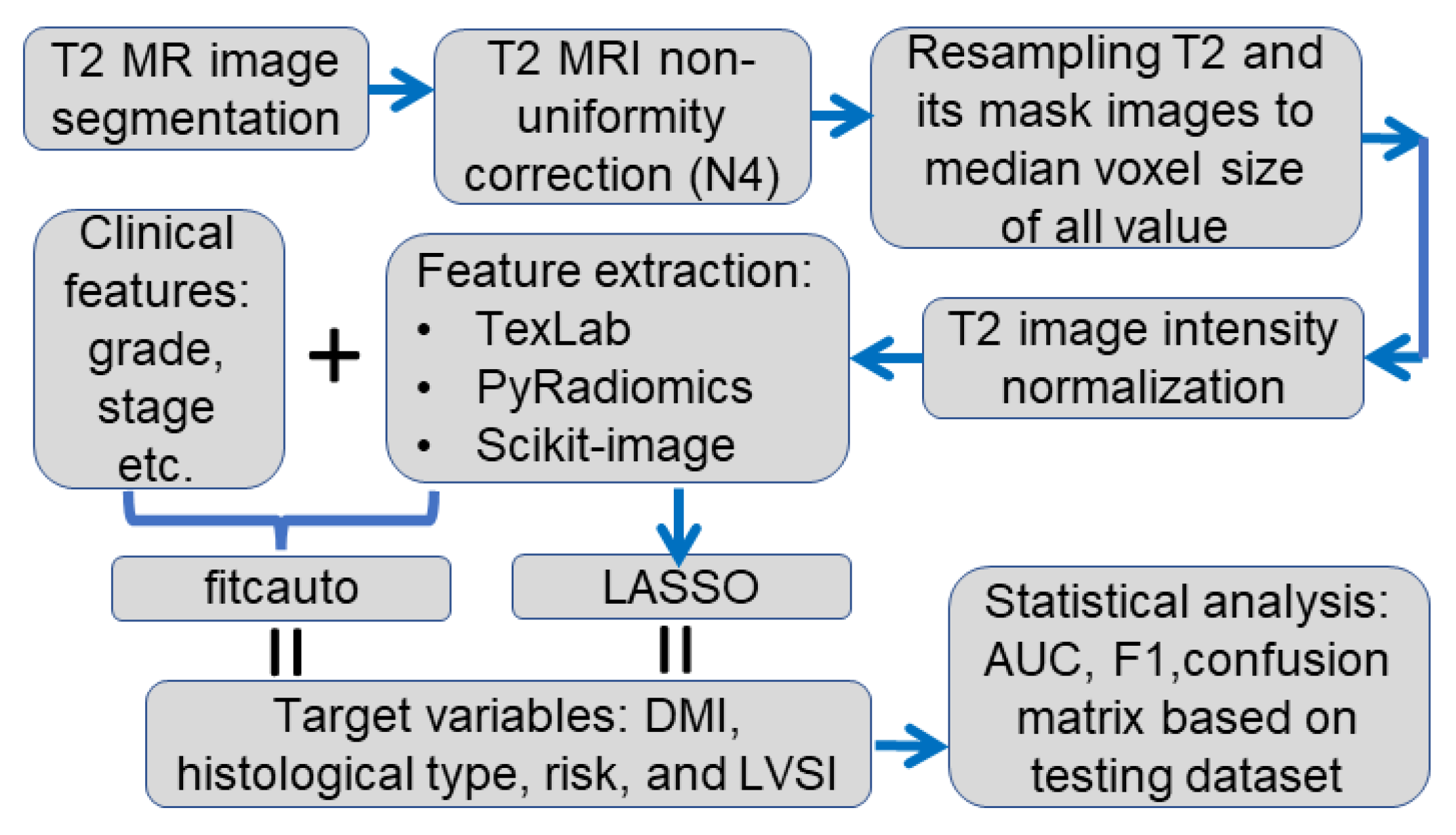 Cancers 15 02209 g001 Cancers 15 02209 g001