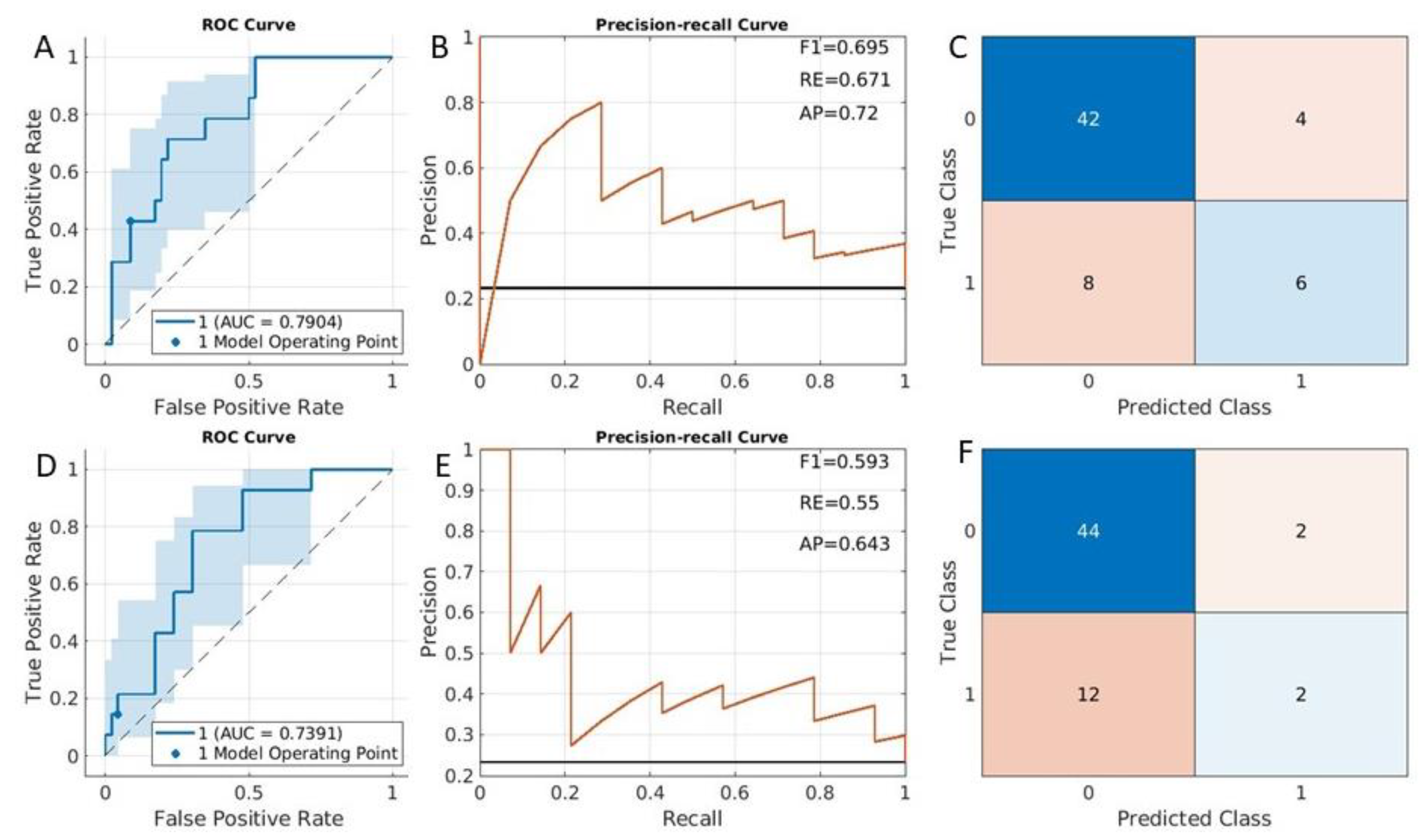 Cancers 15 02209 g003 Cancers 15 02209 g003