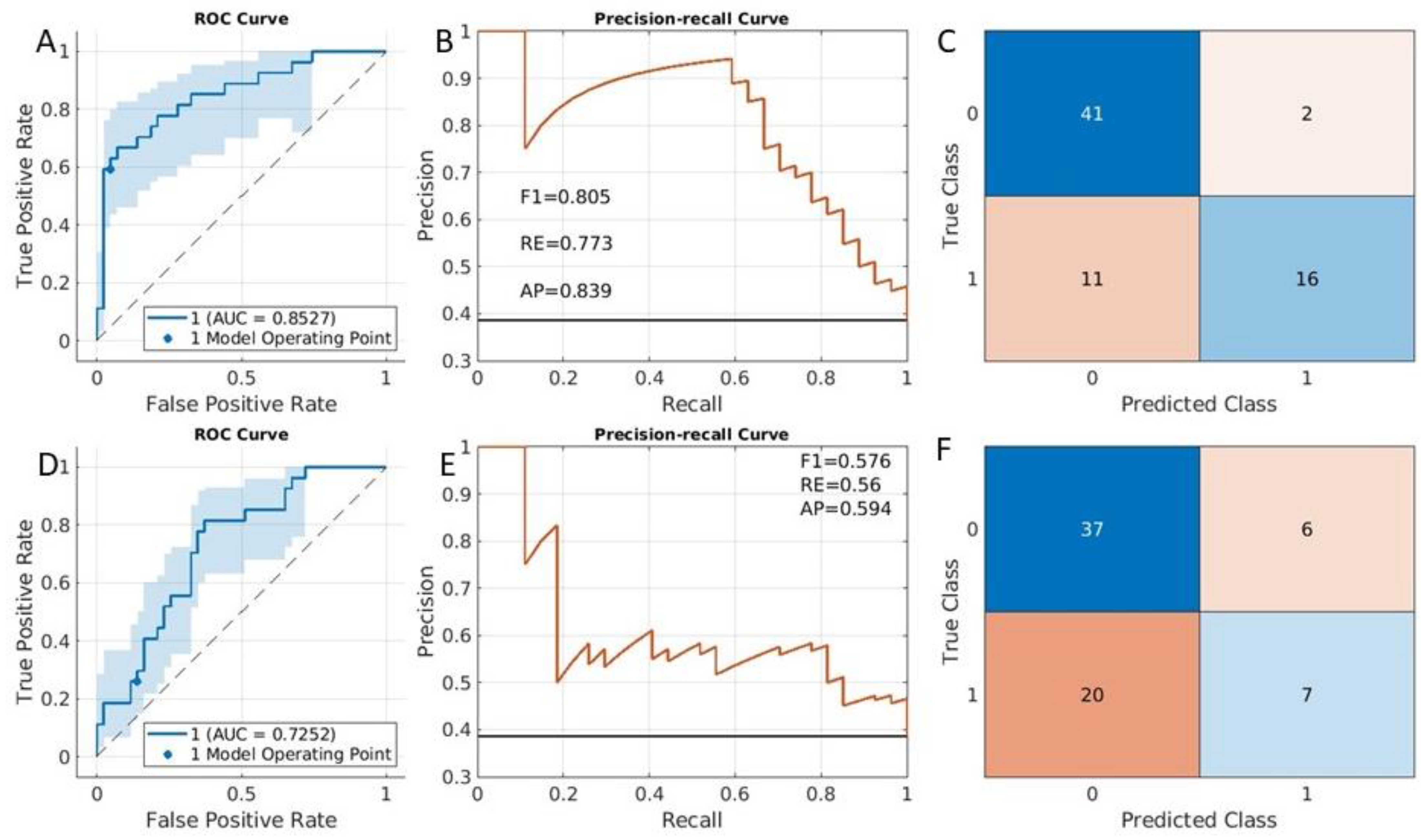 Cancers 15 02209 g006 Cancers 15 02209 g006