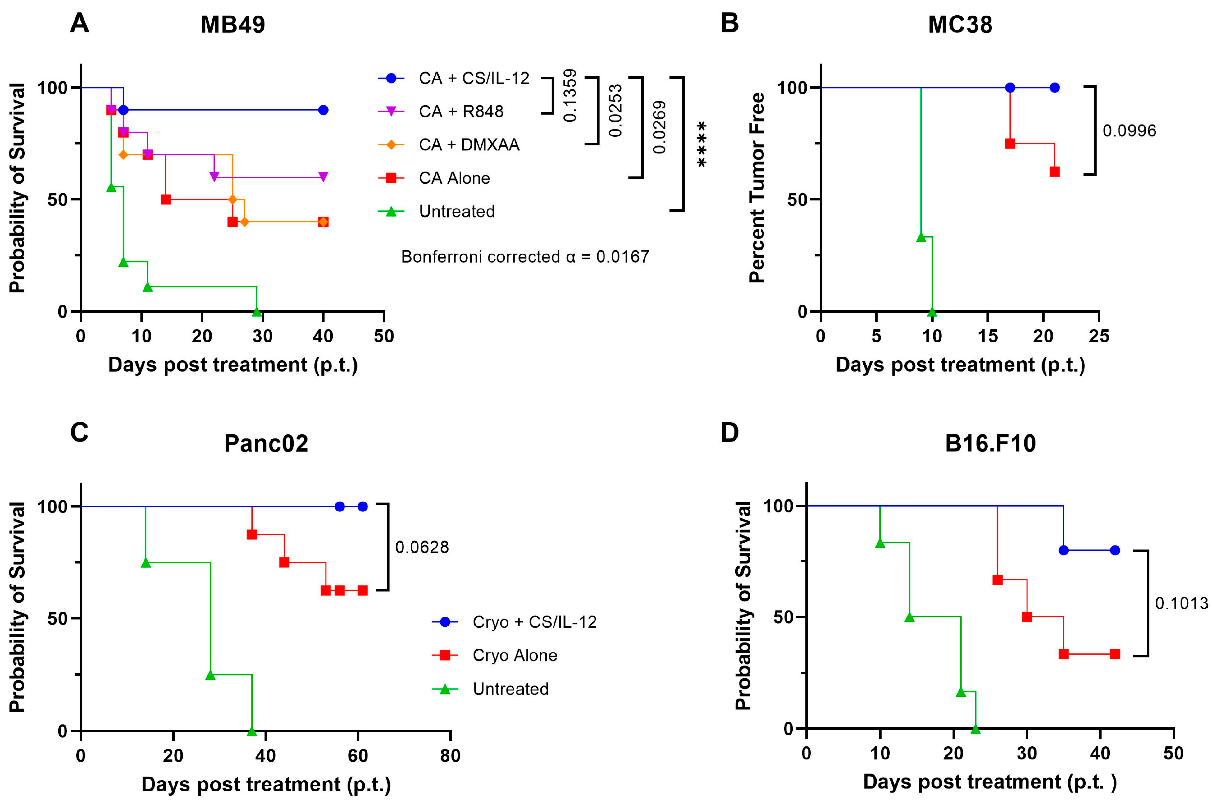 Cancers 15 02210 g001 Cancers 15 02210 g001