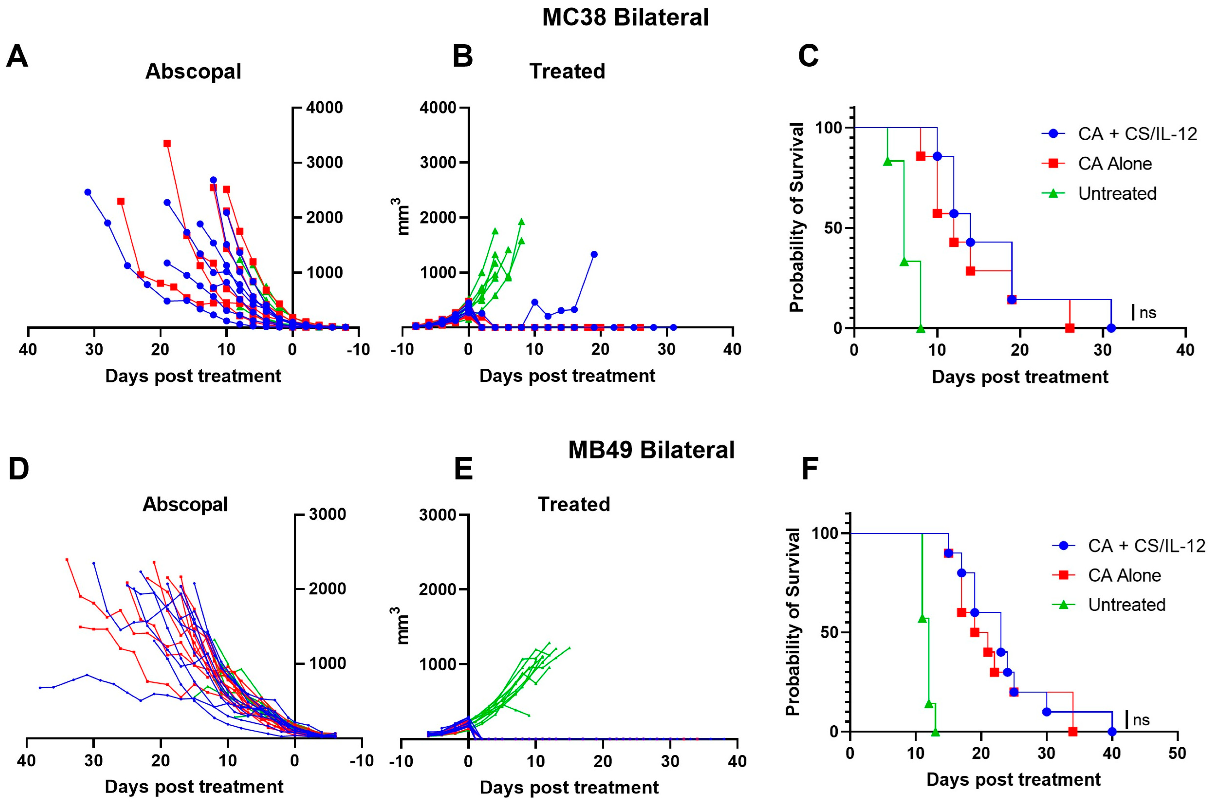 Cancers 15 02210 g004 Cancers 15 02210 g004