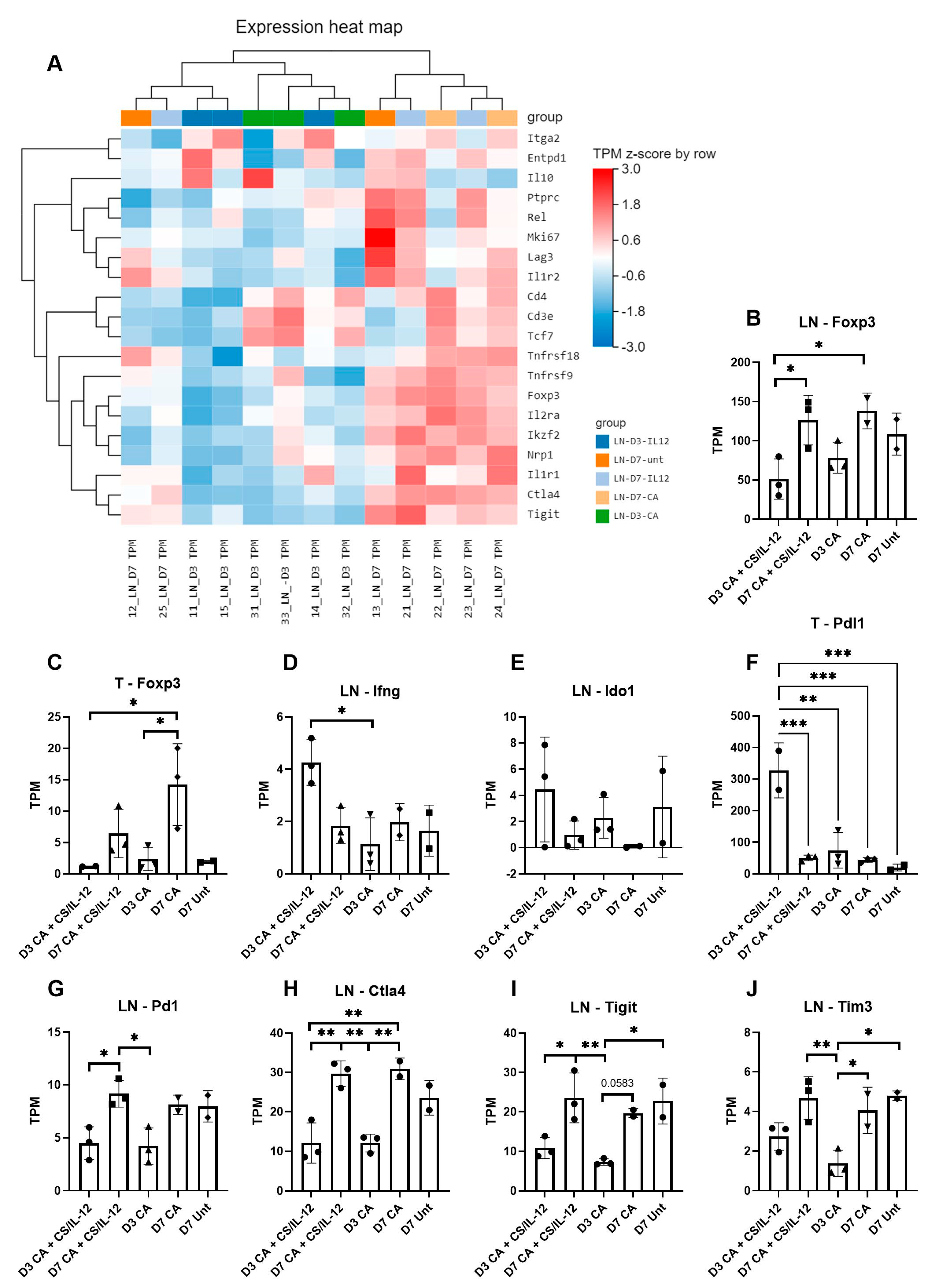 Cancers 15 02210 g006 Cancers 15 02210 g006