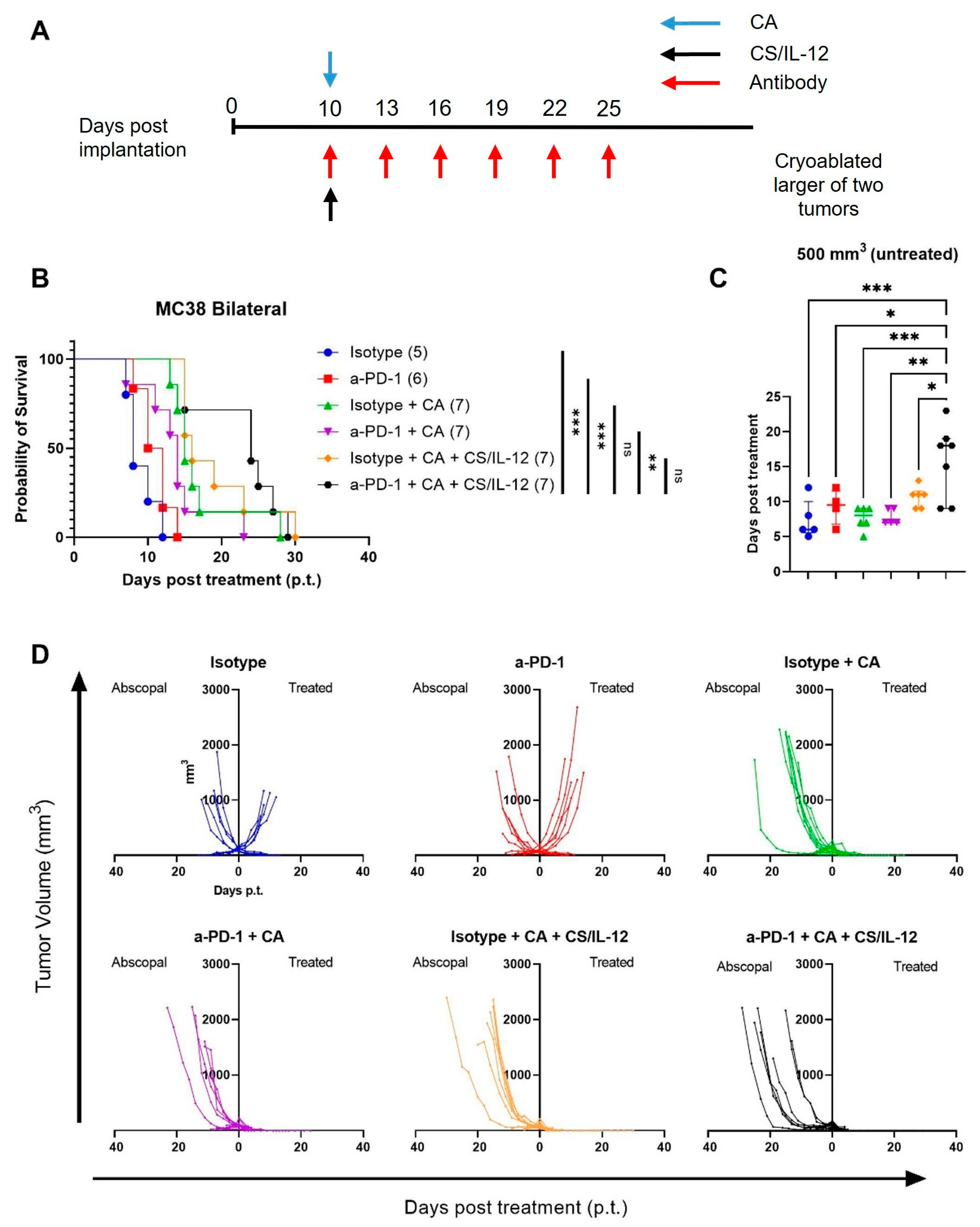Cancers 15 02210 g007 Cancers 15 02210 g007