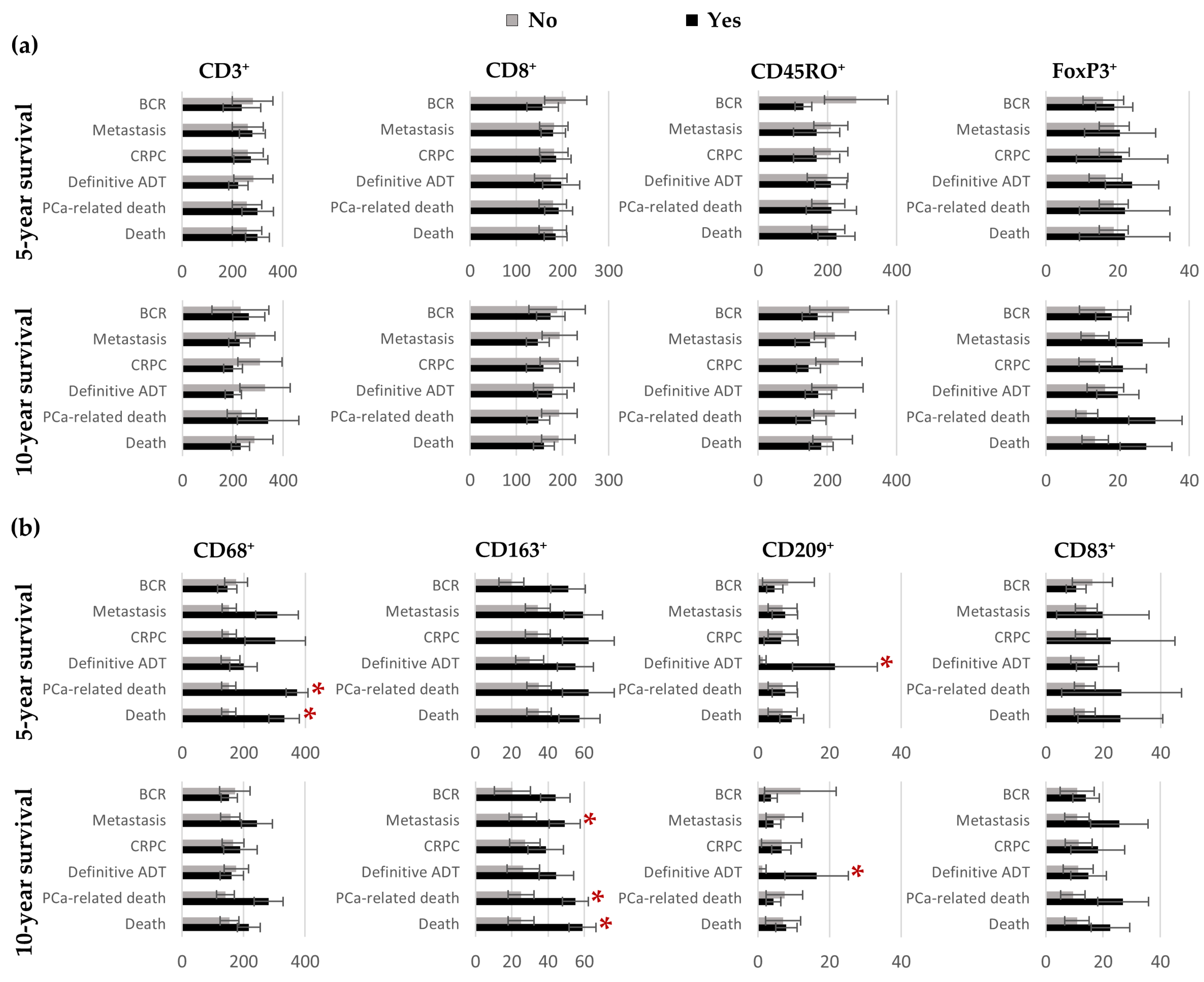 Cancers 15 02217 g007