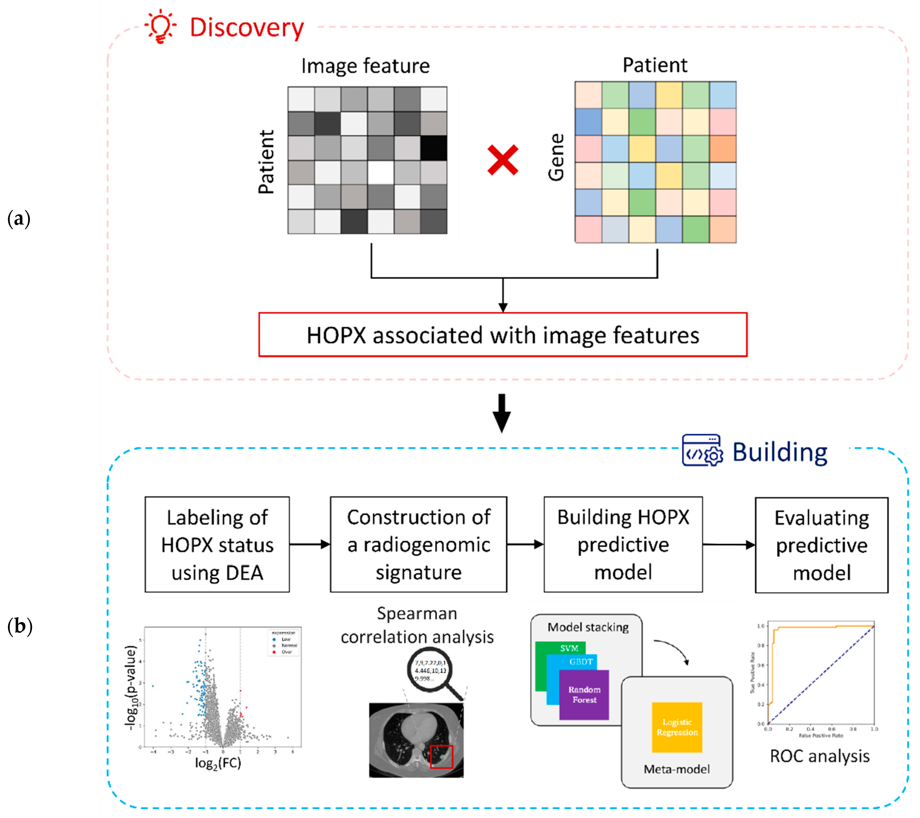 Cancers 15 02220 g001 Cancers 15 02220 g001