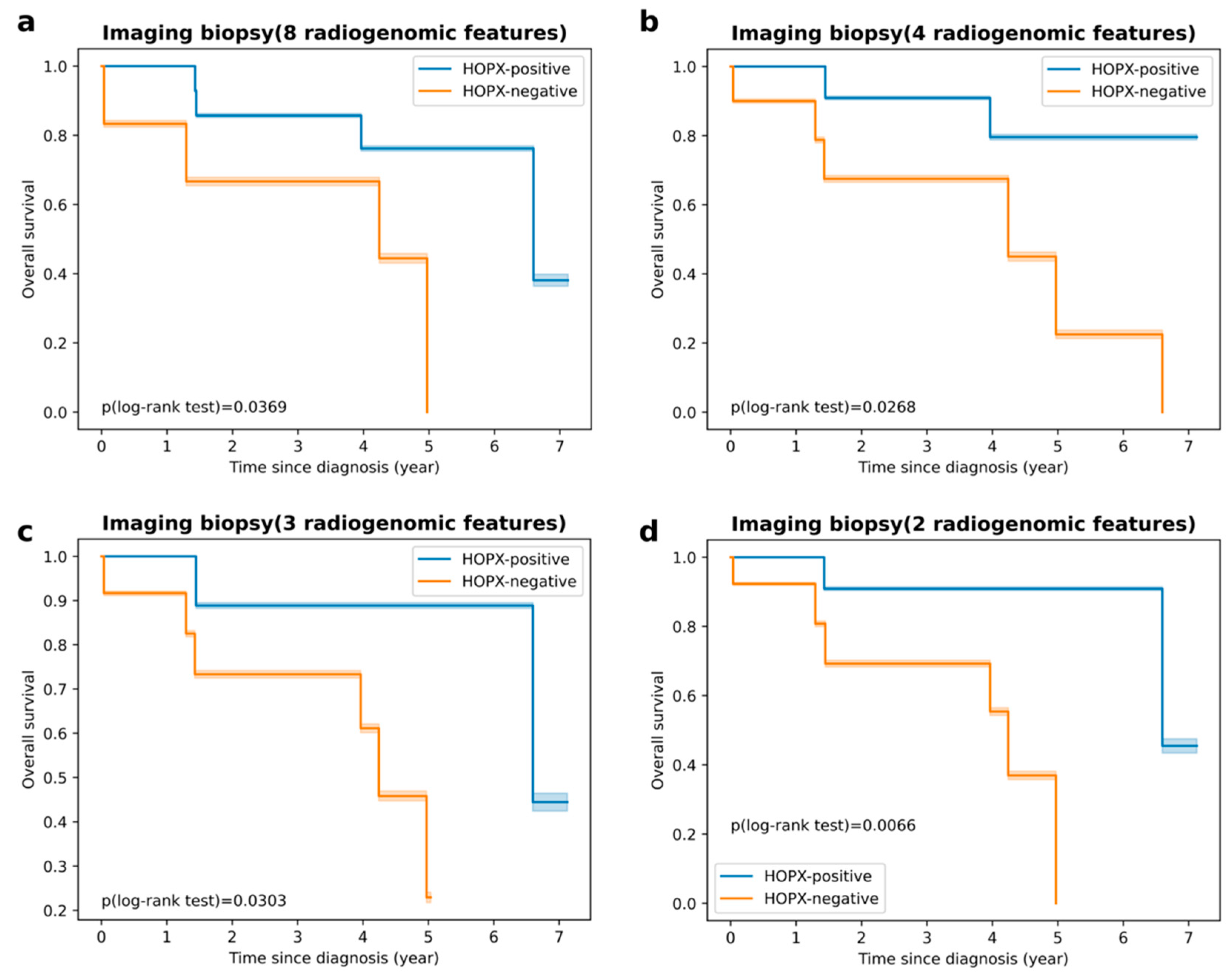 Cancers 15 02220 g005 Cancers 15 02220 g005