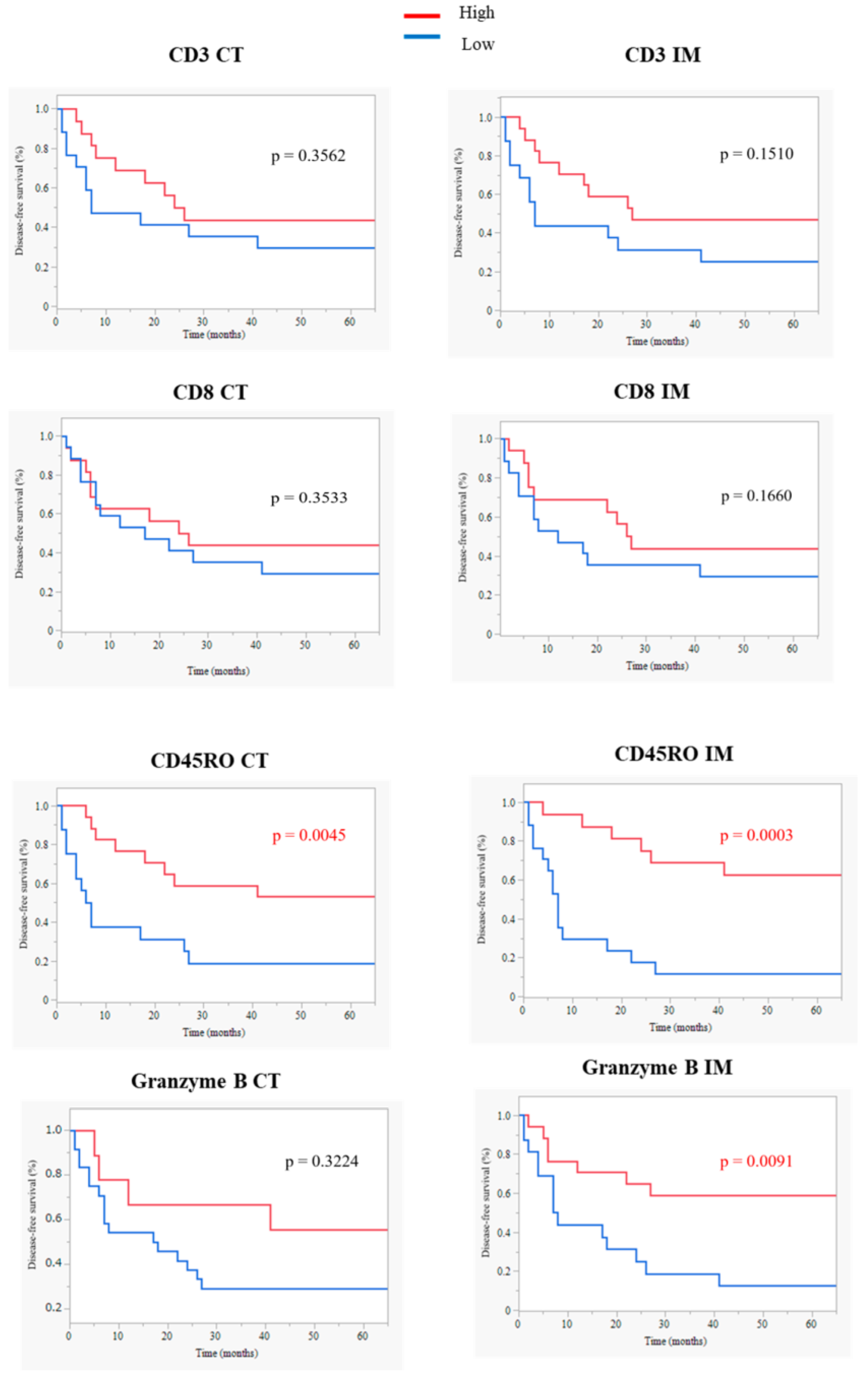 Cancers 15 02221 g003