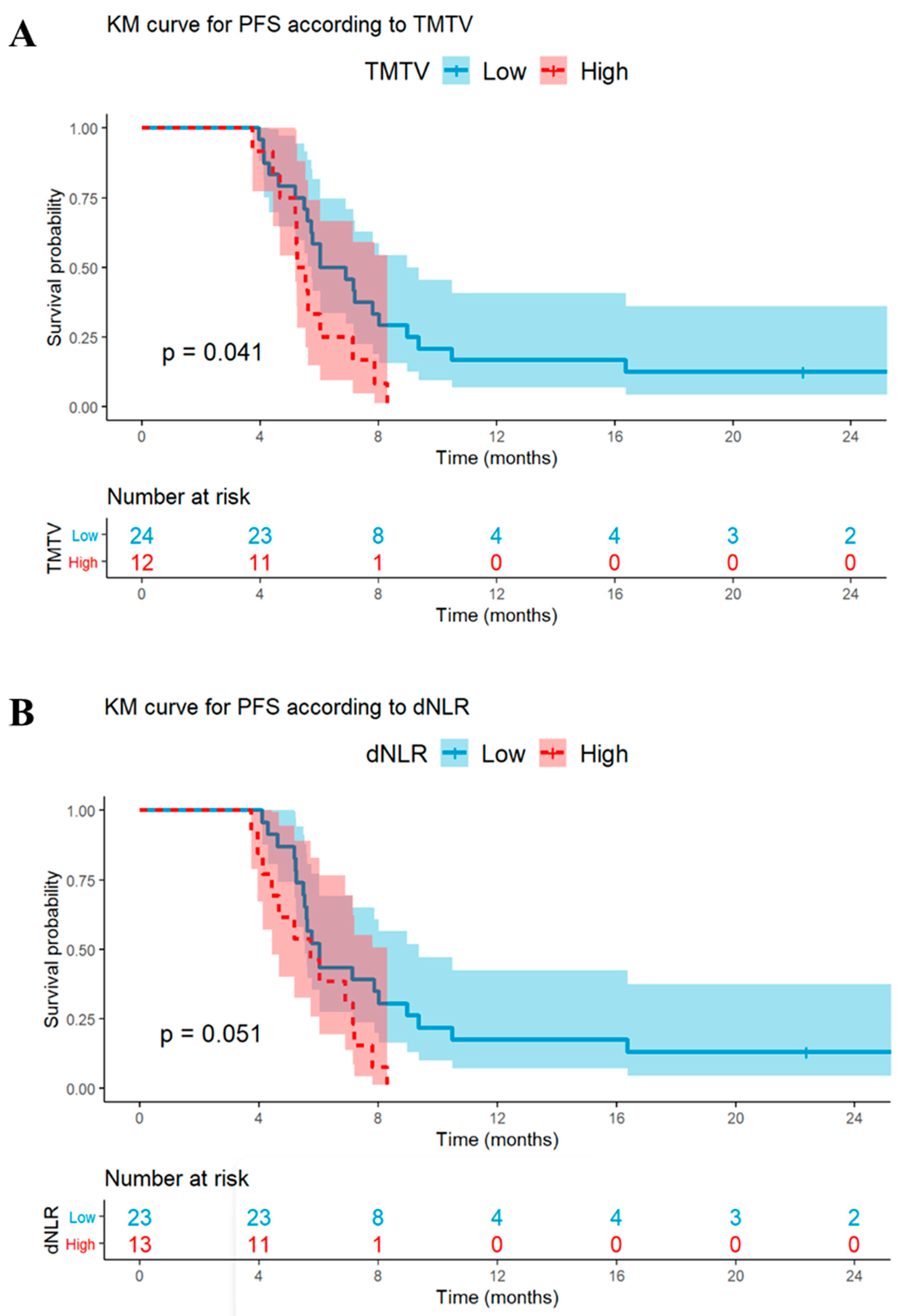 Cancers 15 02223 g002 Cancers 15 02223 g002