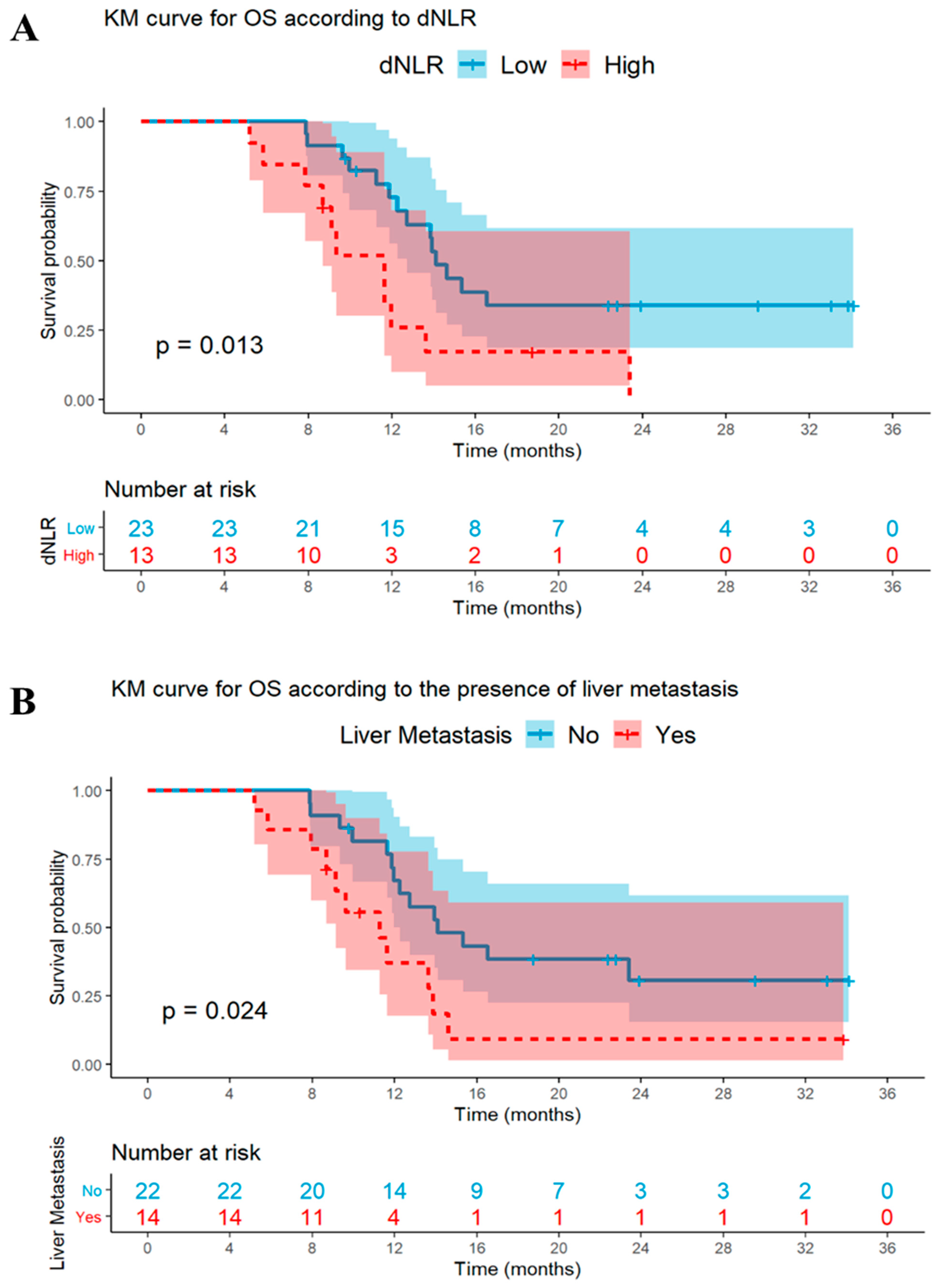 Cancers 15 02223 g003 Cancers 15 02223 g003