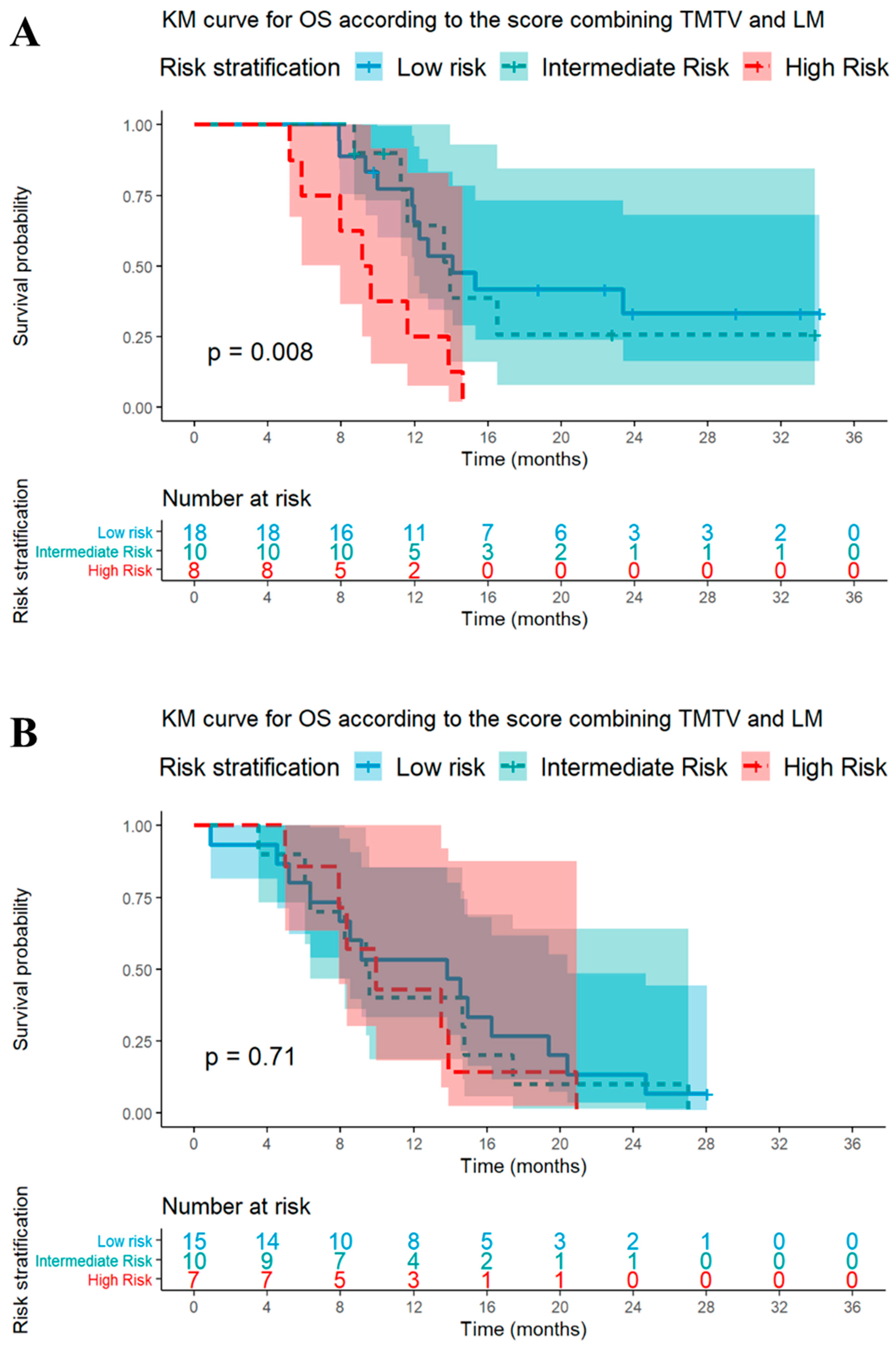 Cancers 15 02223 g004 Cancers 15 02223 g004