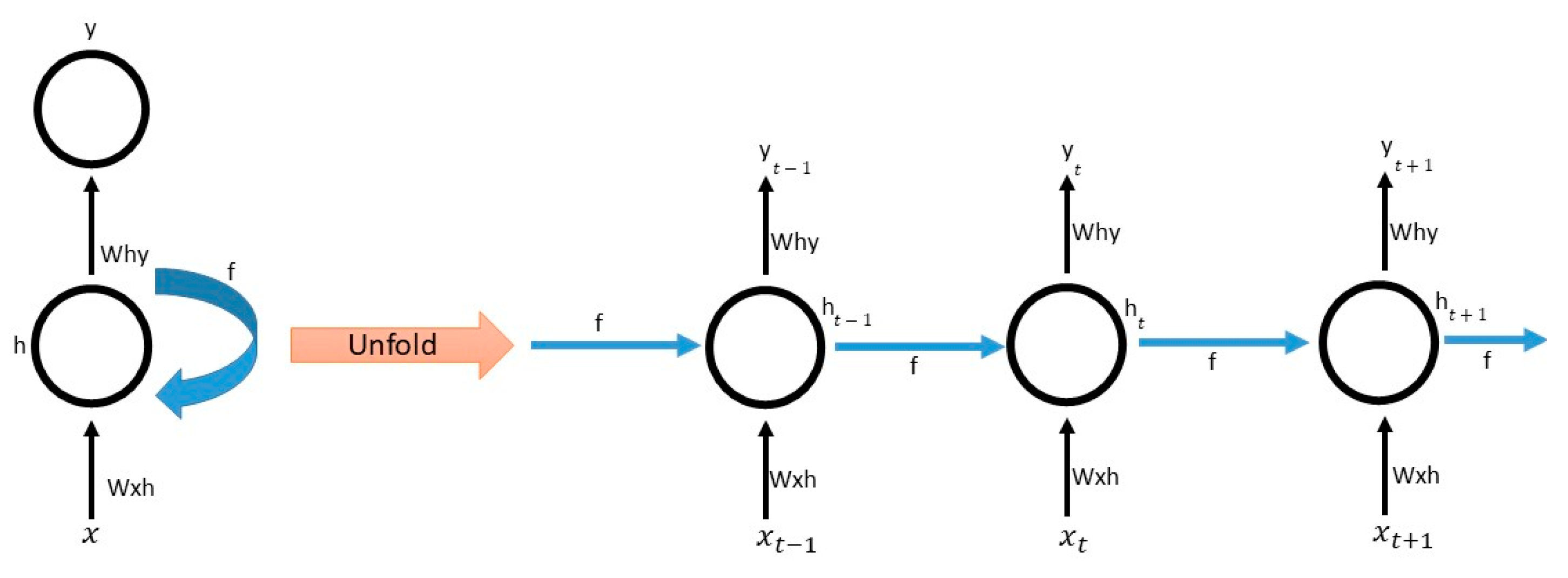 Cancers 15 02232 g001