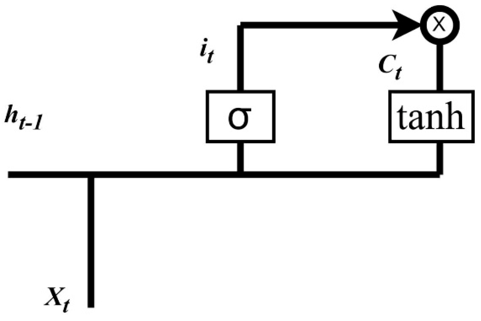 Cancers 15 02232 g0a1