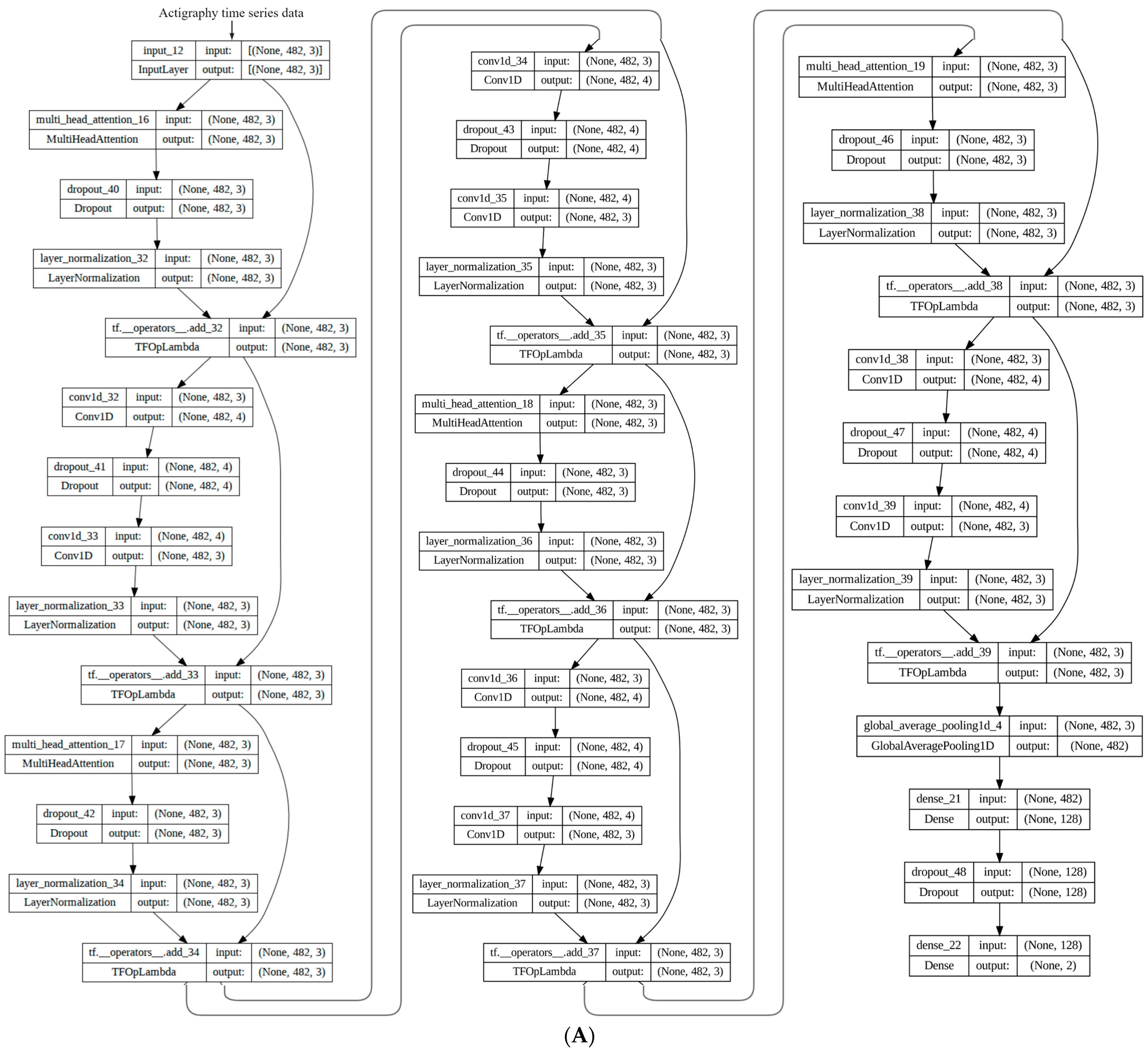 Cancers 15 02232 g0a10a