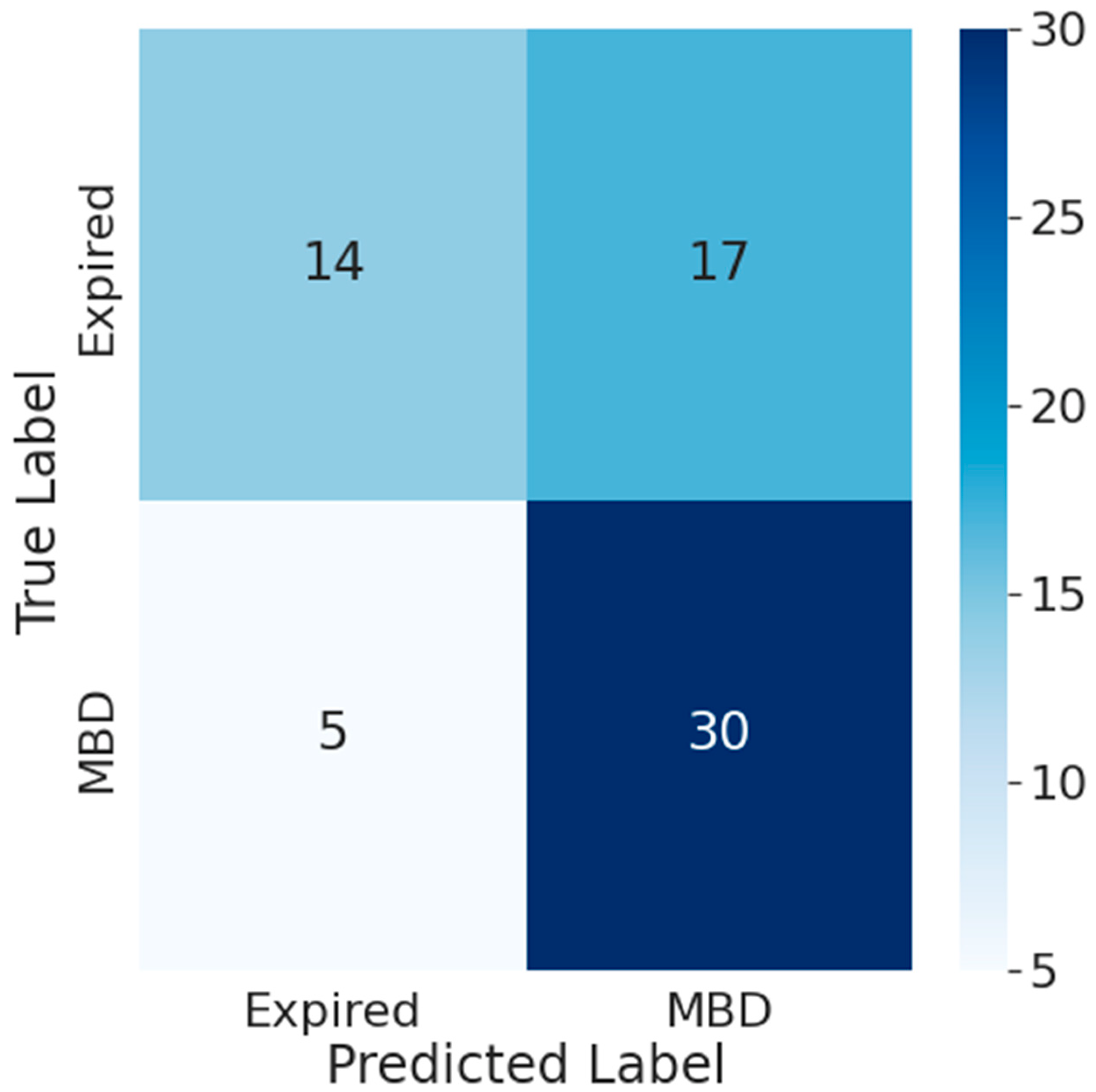 Cancers 15 02232 g0a12