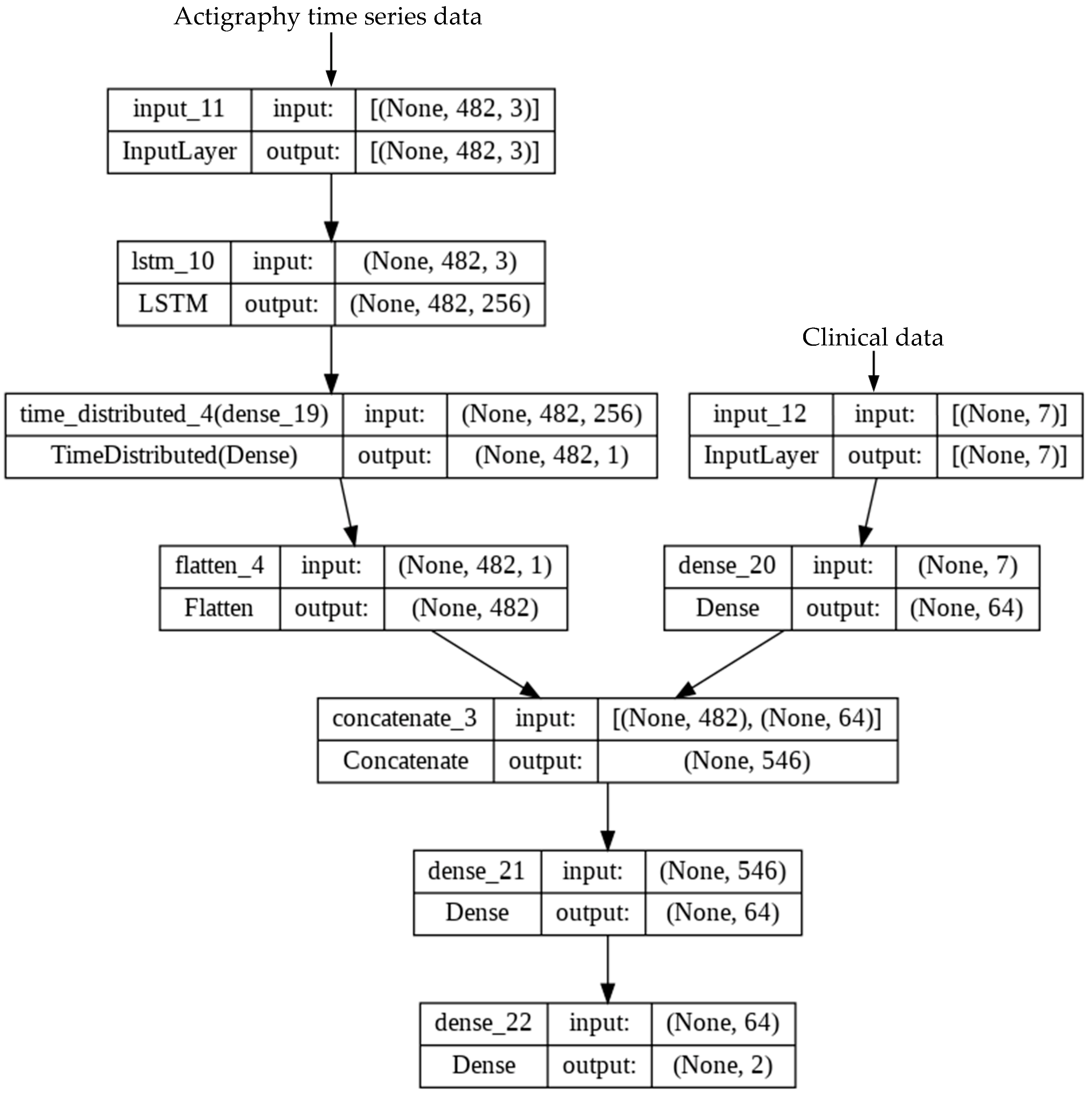 Cancers 15 02232 g0a3