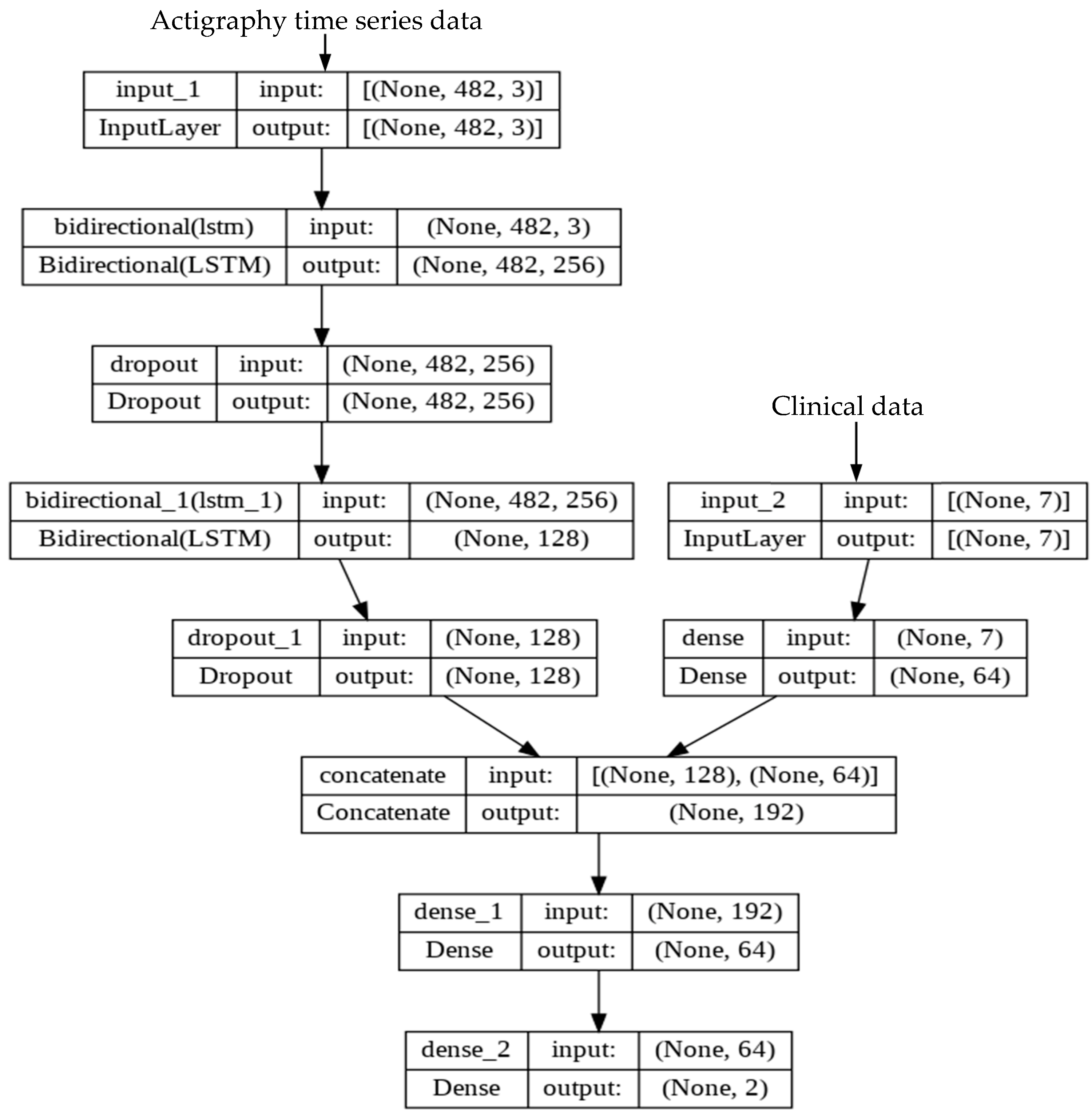 Cancers 15 02232 g0a6