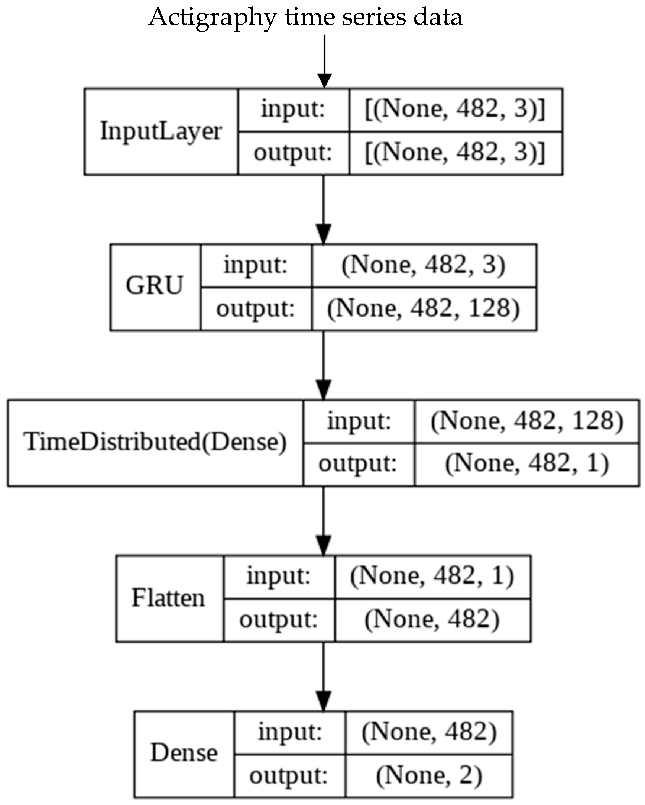 Cancers 15 02232 g0a8