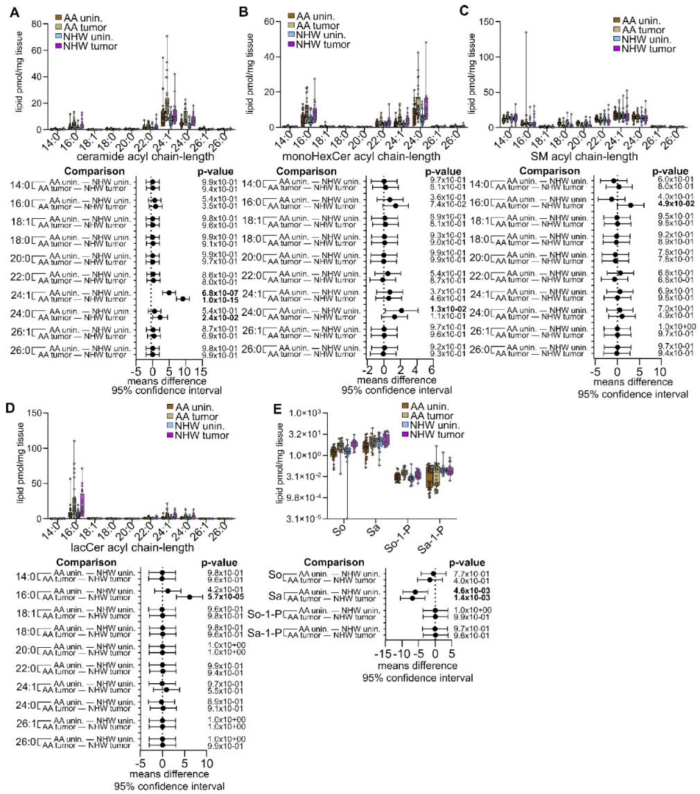 Cancers 15 02238 g006