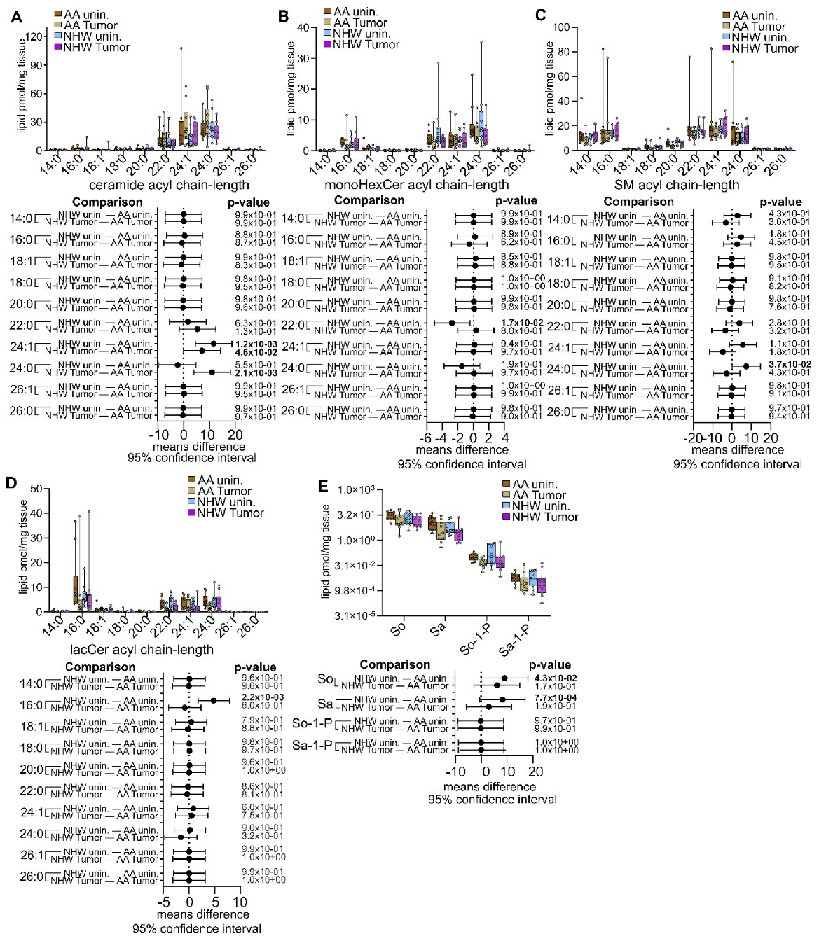 Cancers 15 02238 g007