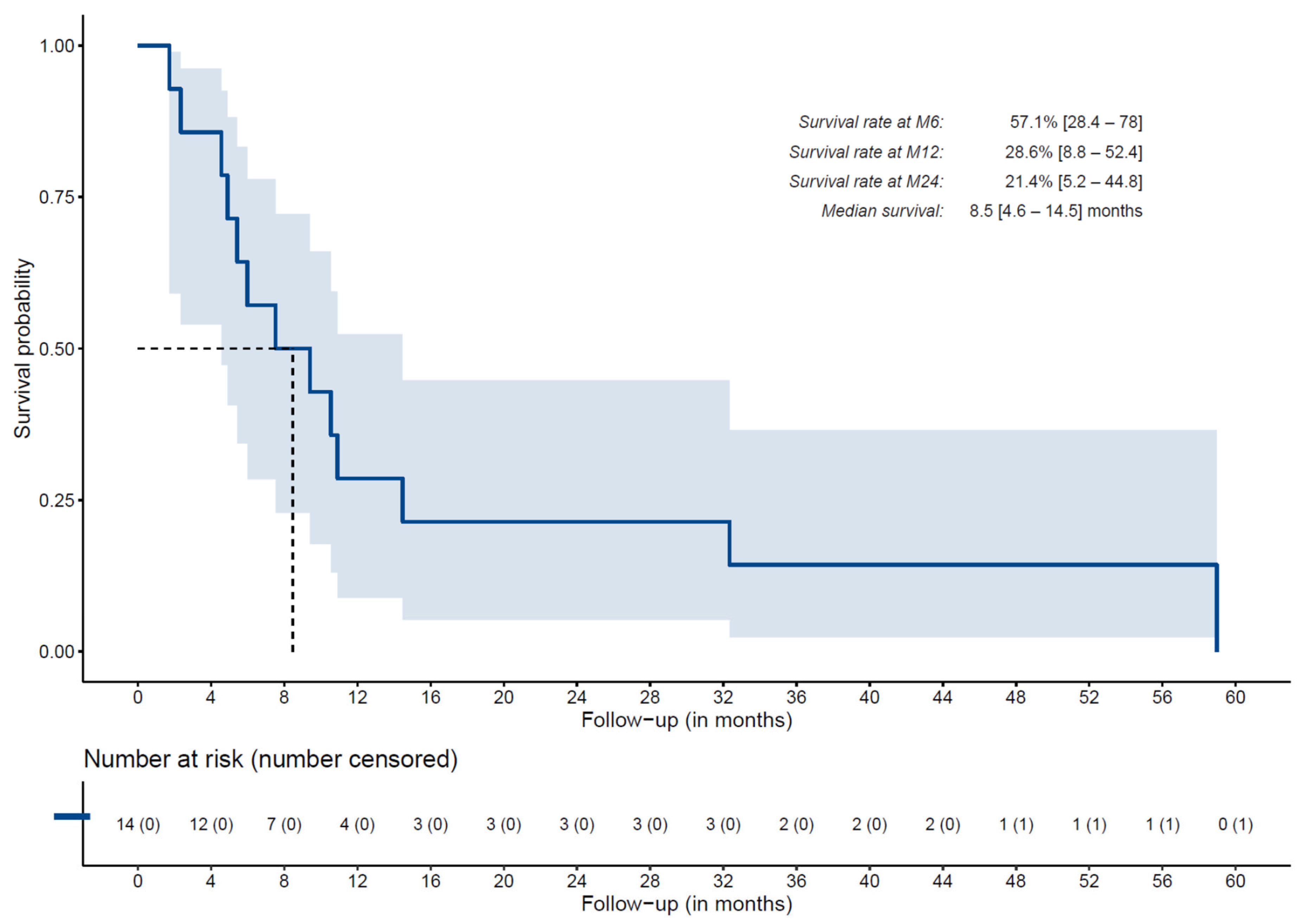 Cancers 15 02245 g003 Cancers 15 02245 g003