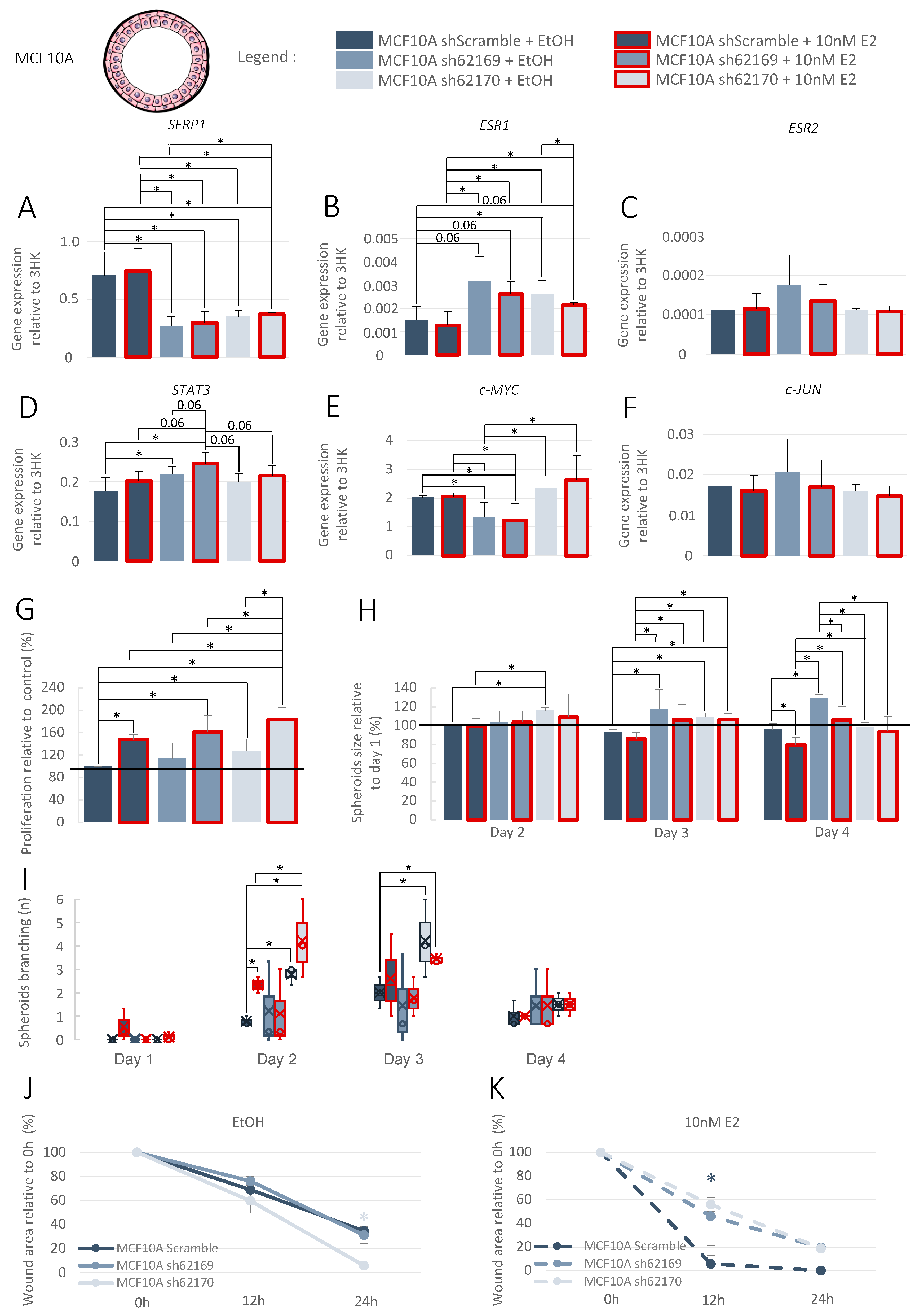 Cancers 15 02251 g003
