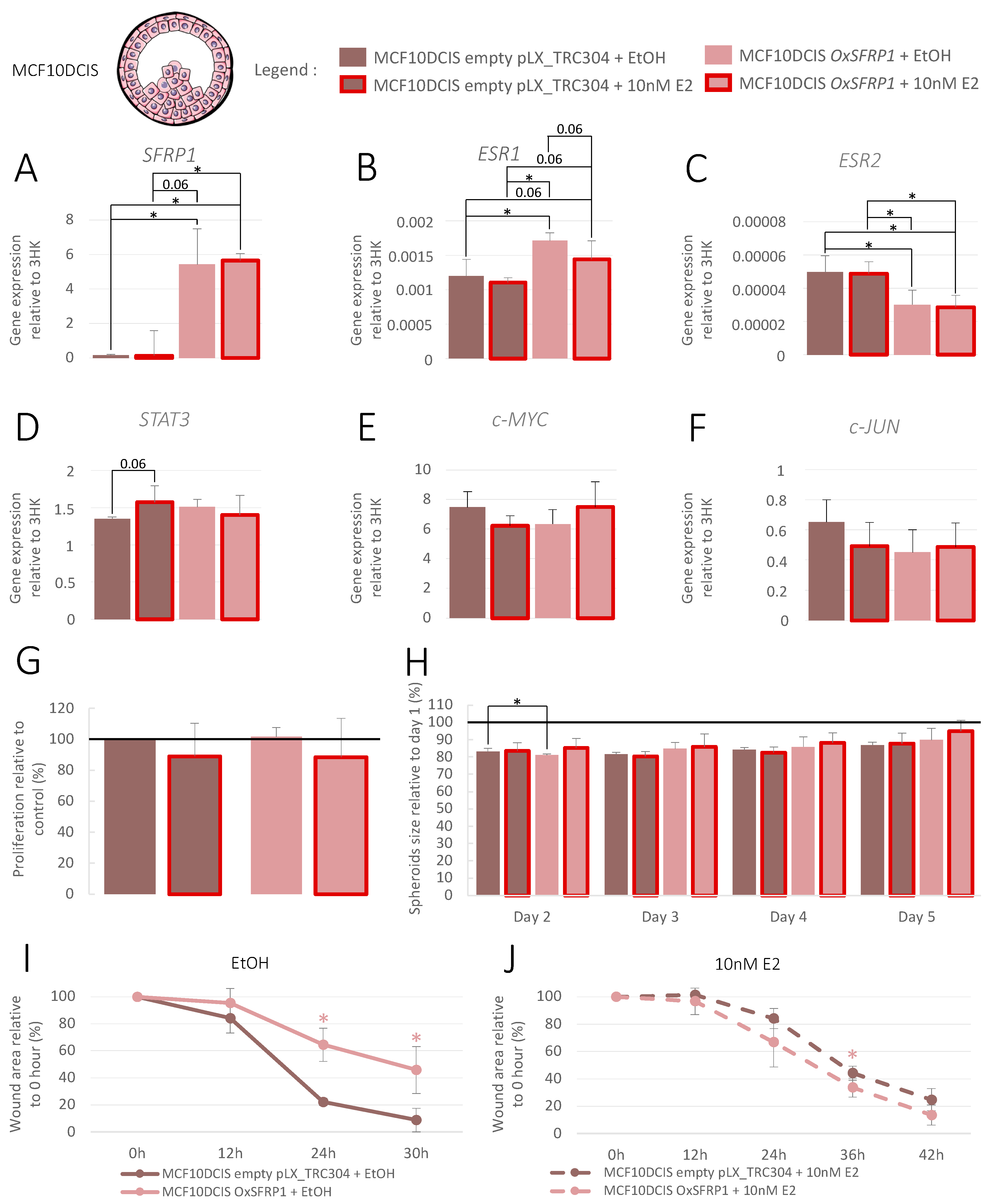 Cancers 15 02251 g005