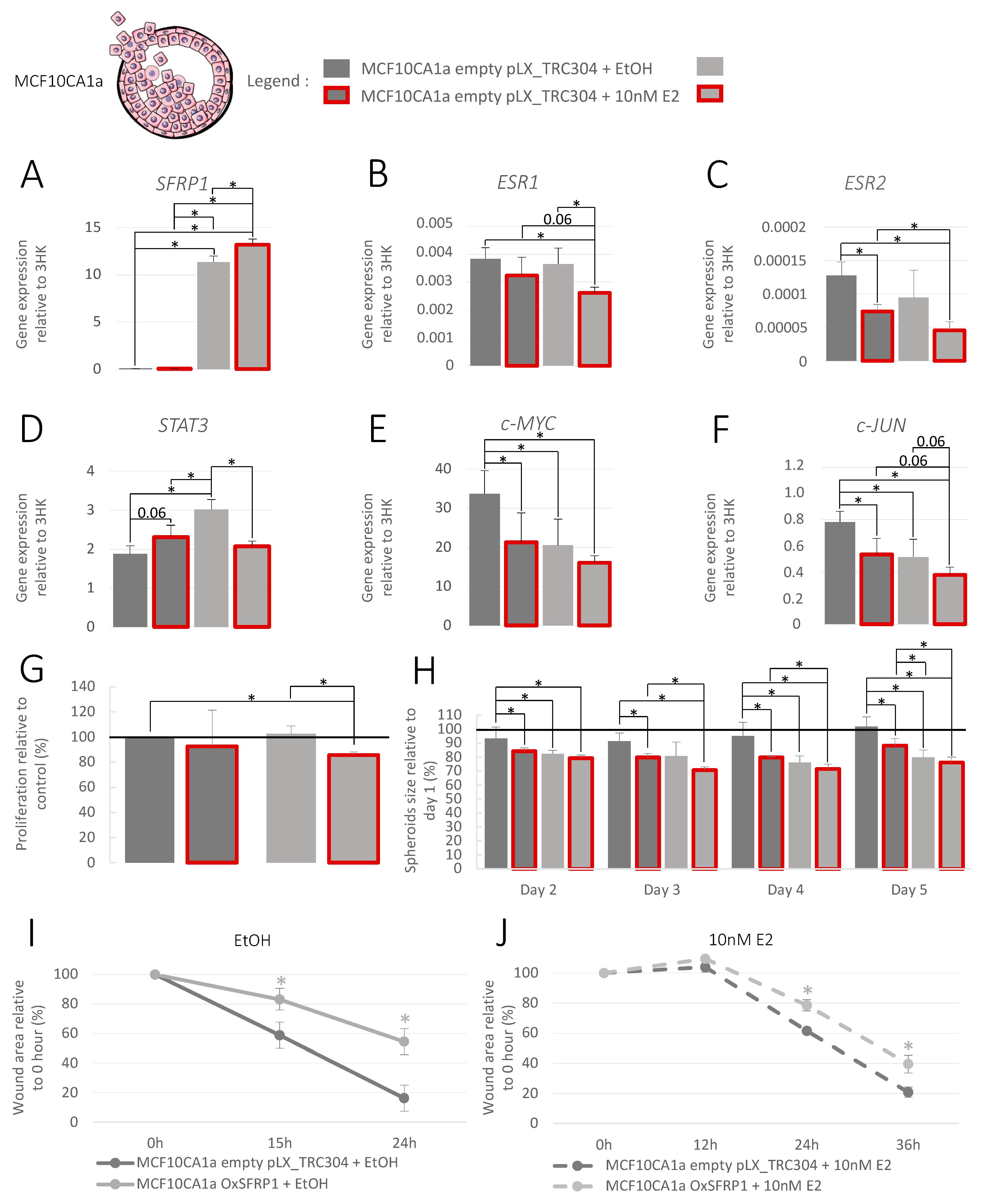 Cancers 15 02251 g006