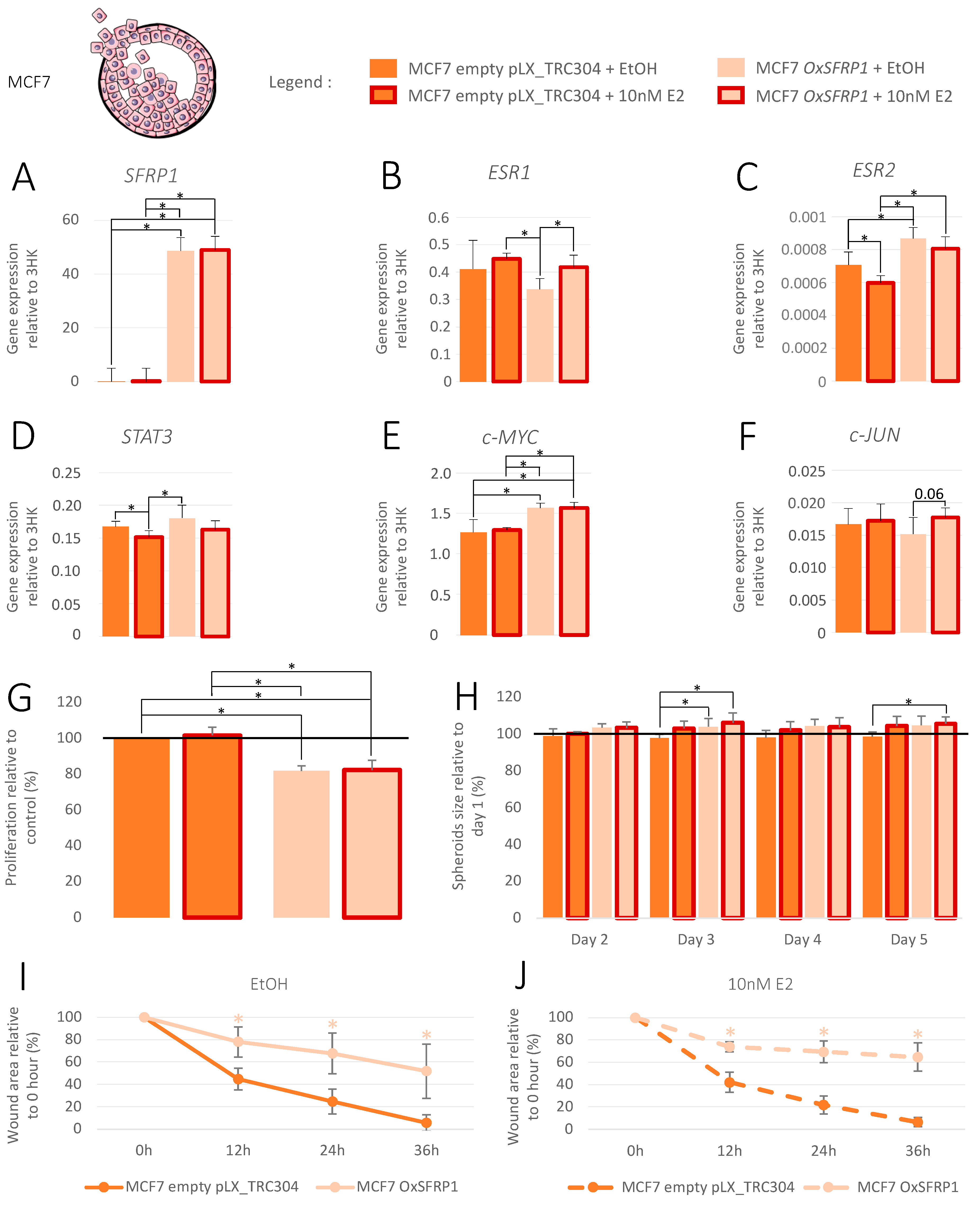 Cancers 15 02251 g007