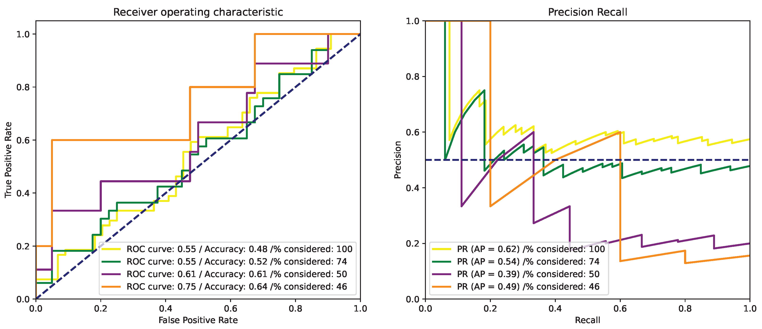 Cancers 15 02253 g002