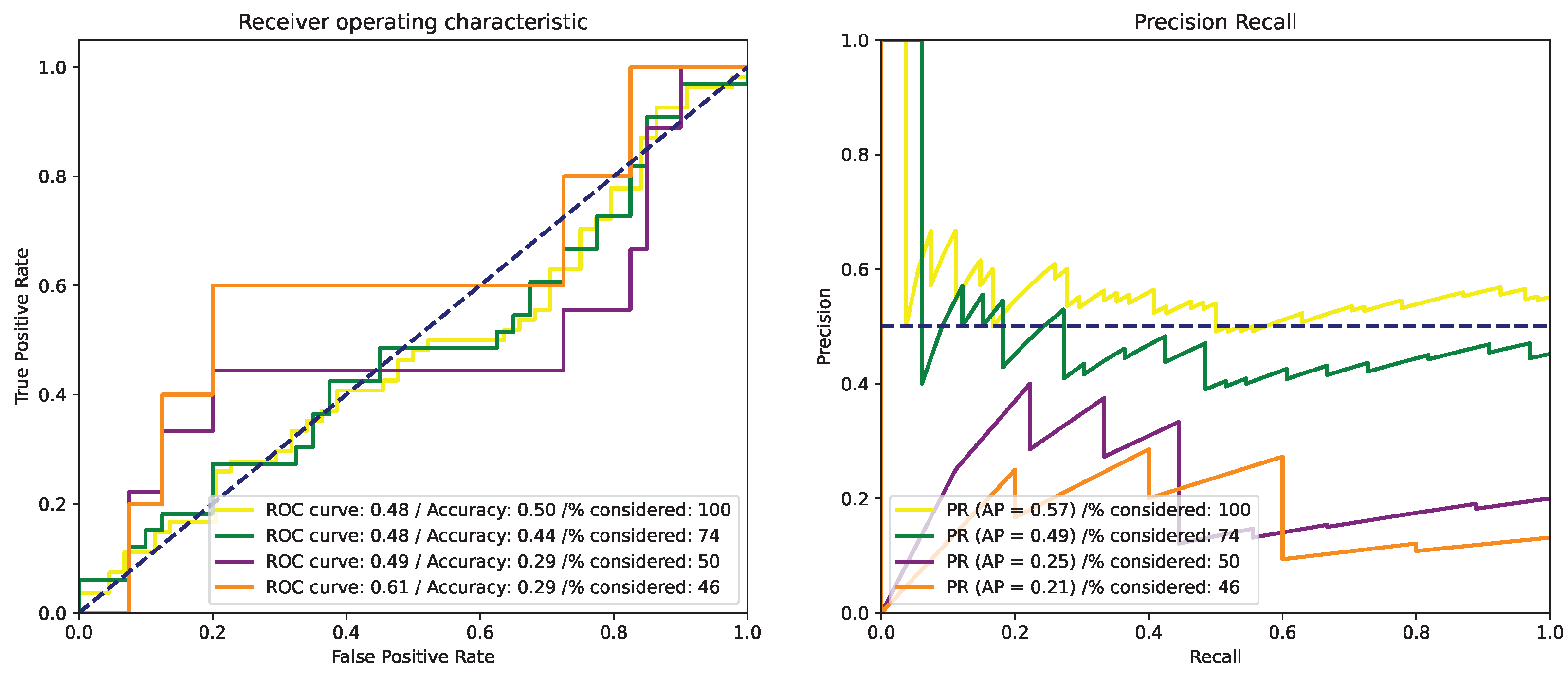 Cancers 15 02253 g0a5