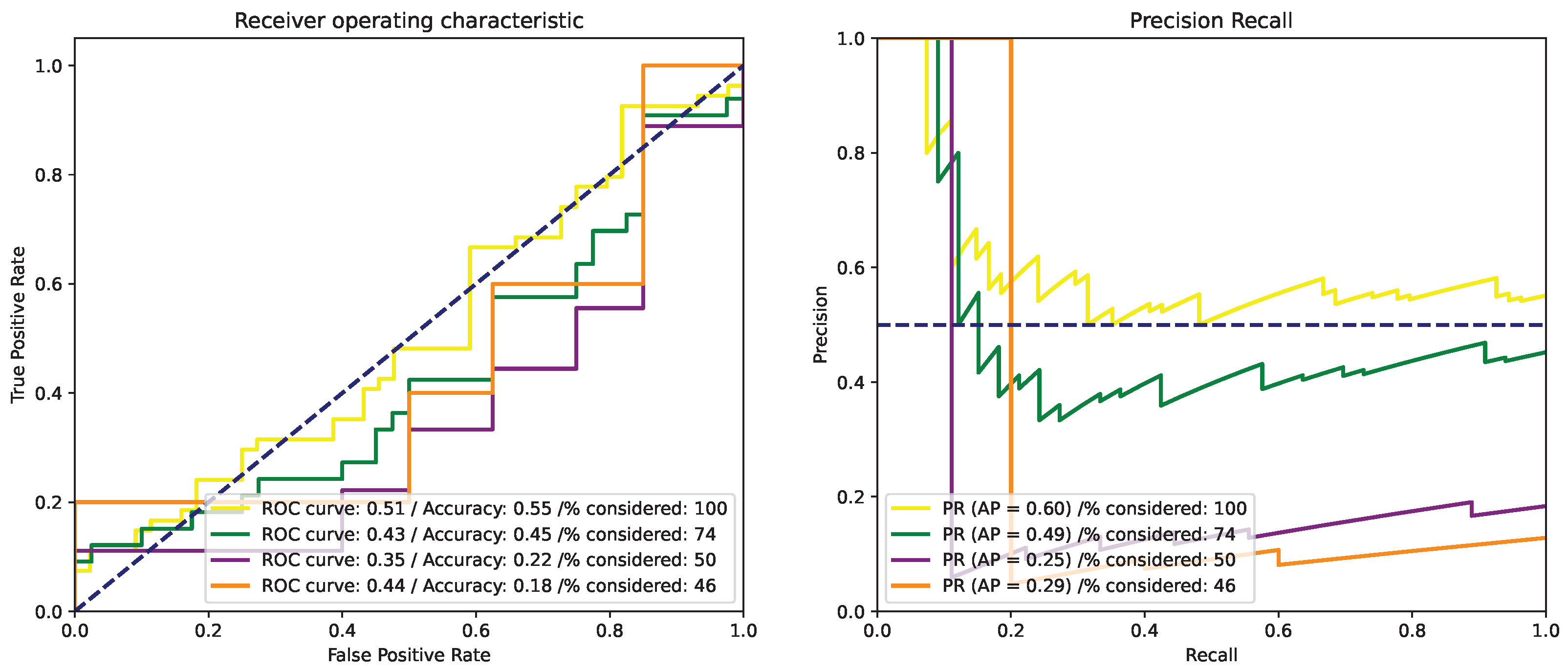 Cancers 15 02253 g0a7