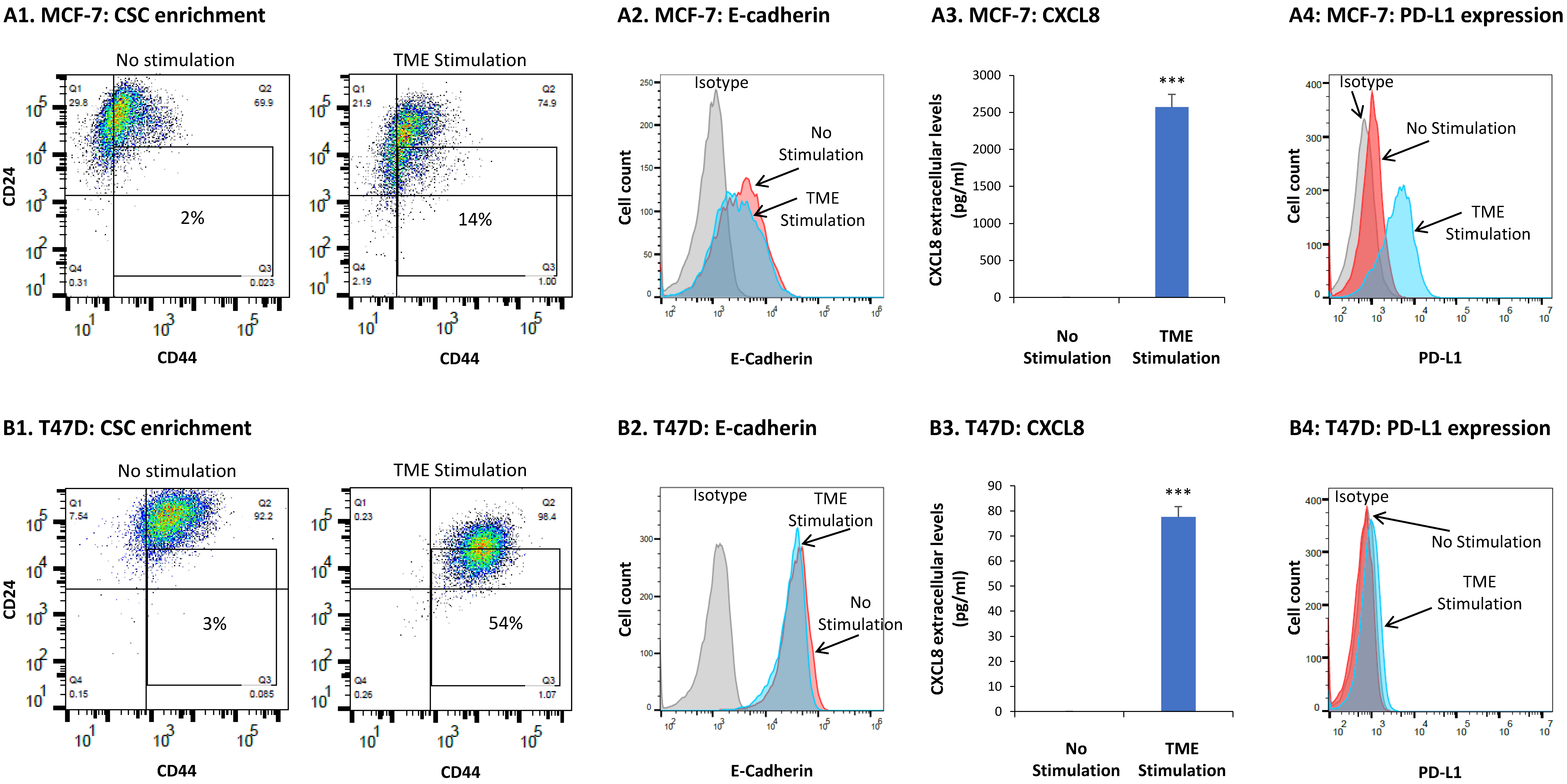 Cancers 15 02255 g001