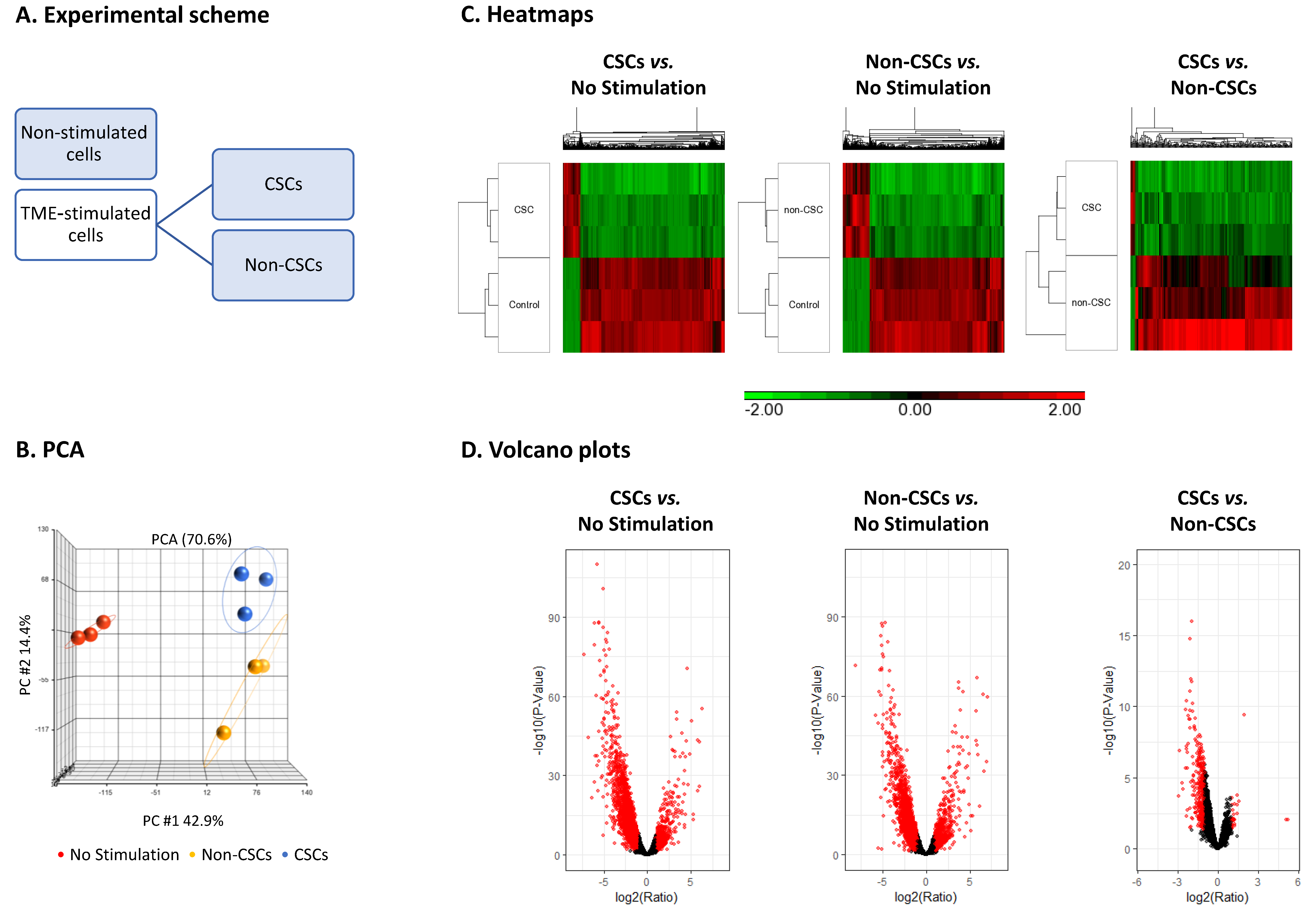 Cancers 15 02255 g002
