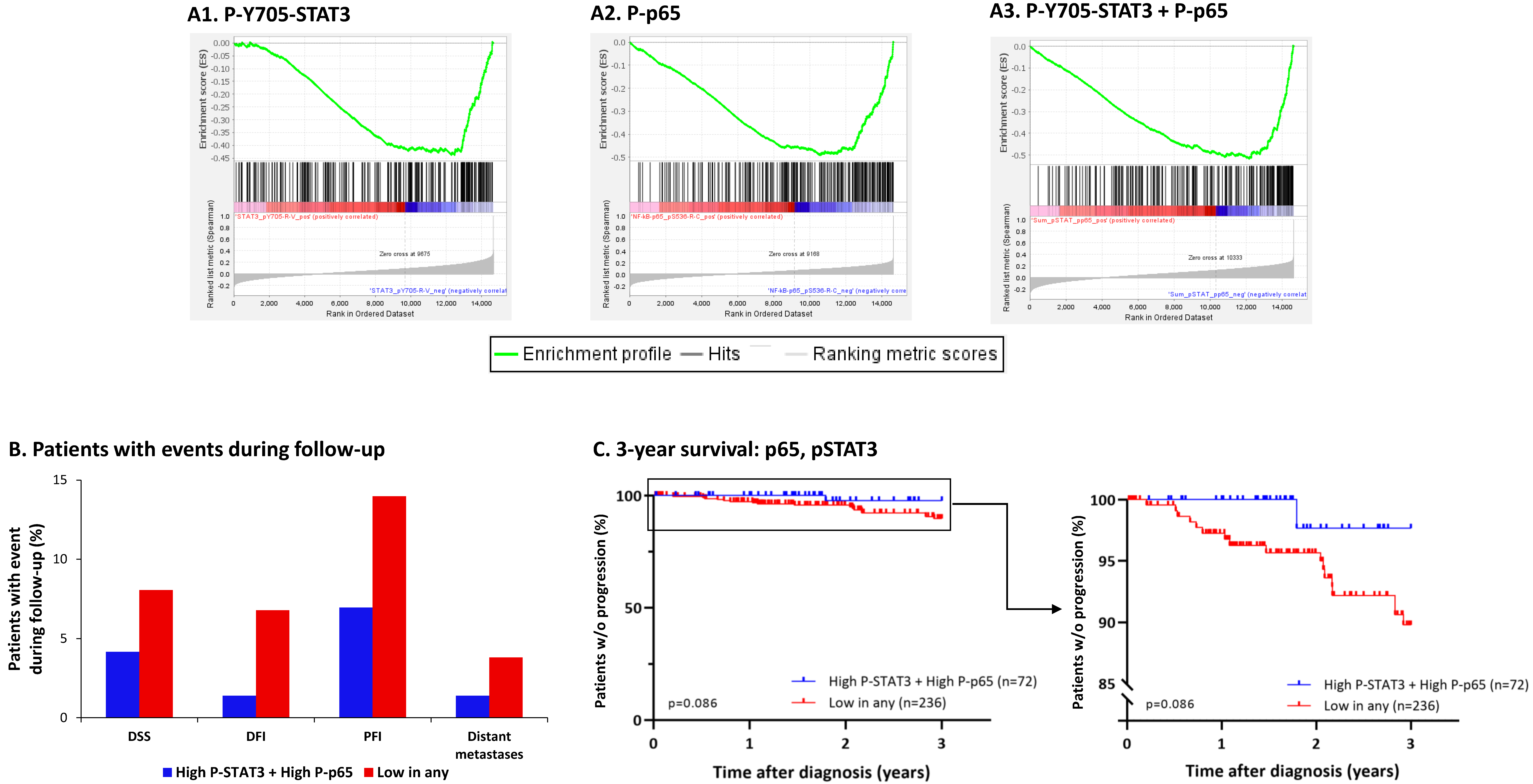 Cancers Free FullText A Tumor MicroenvironmentDriven Network