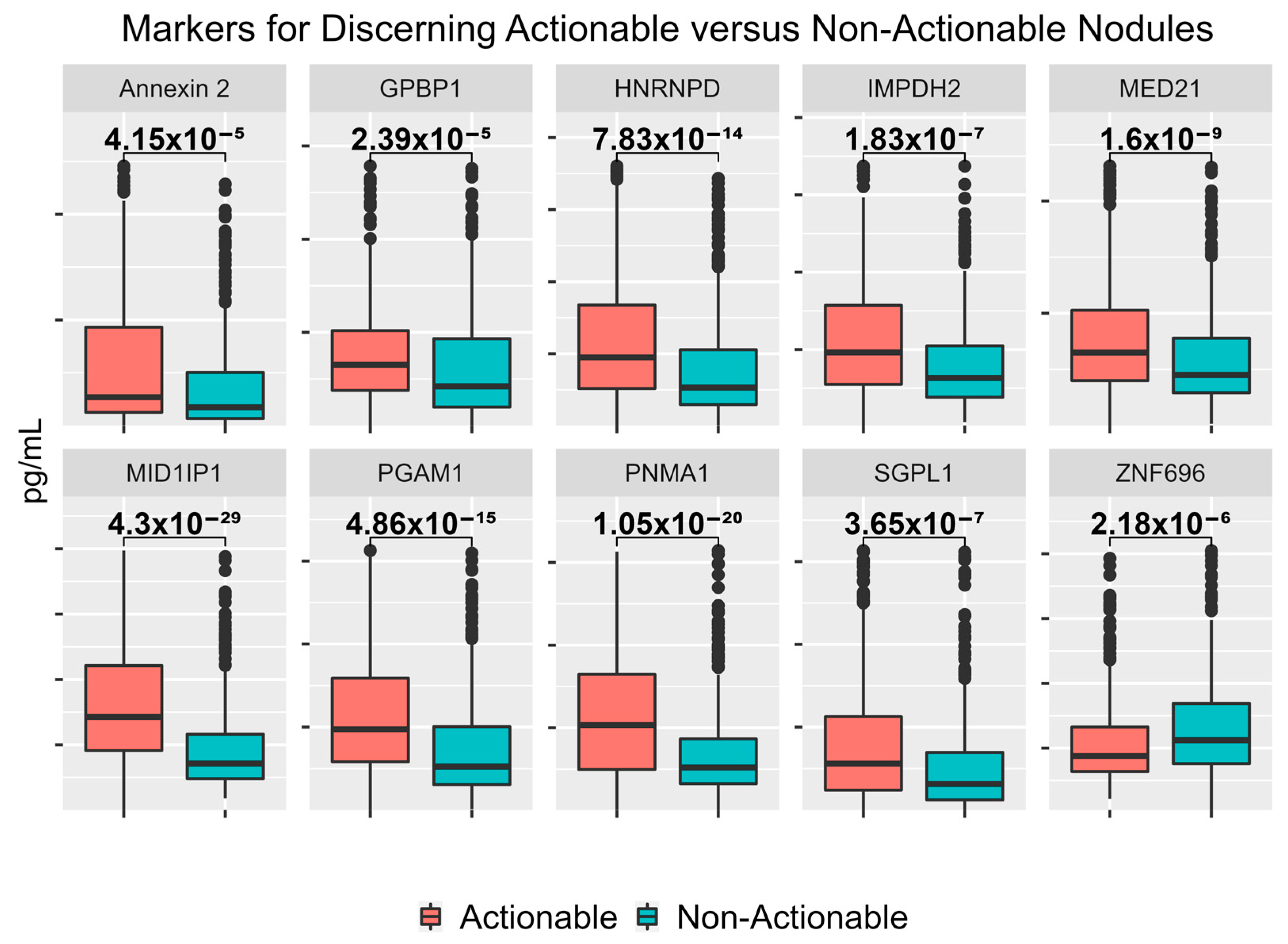 Cancers 15 02259 g003 Cancers 15 02259 g003
