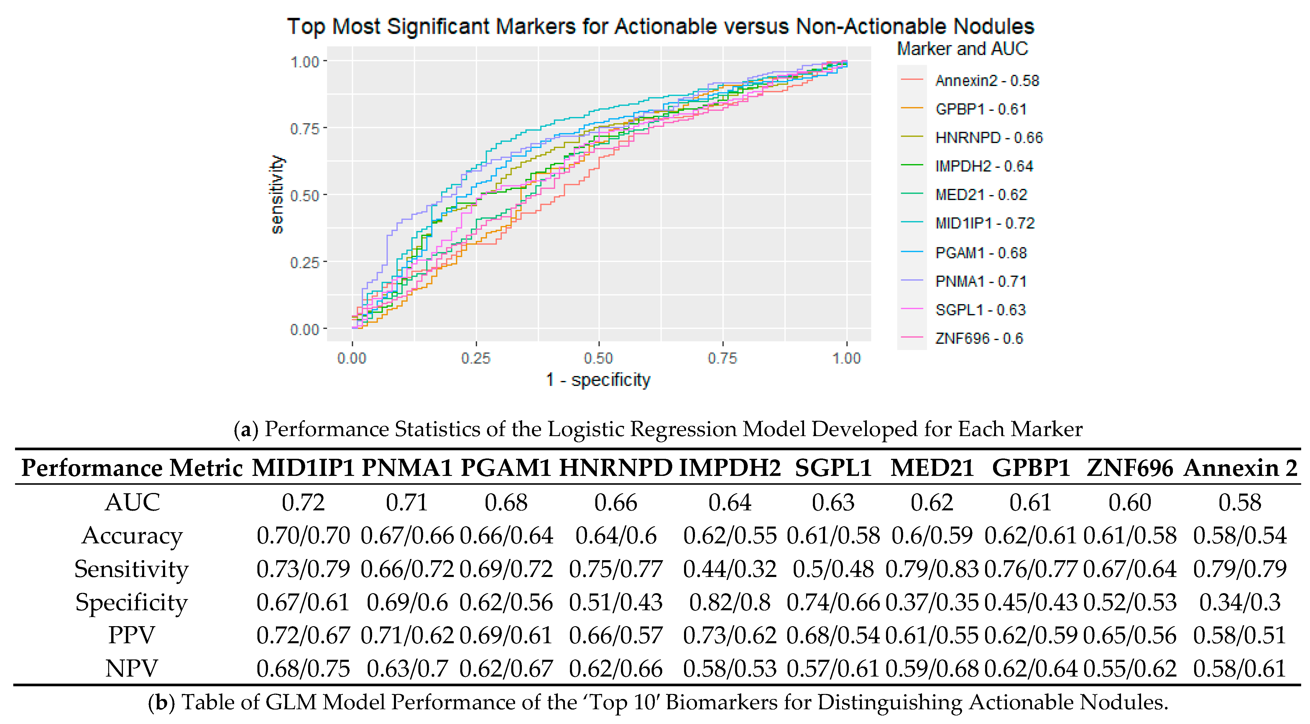 Cancers 15 02259 g004 Cancers 15 02259 g004