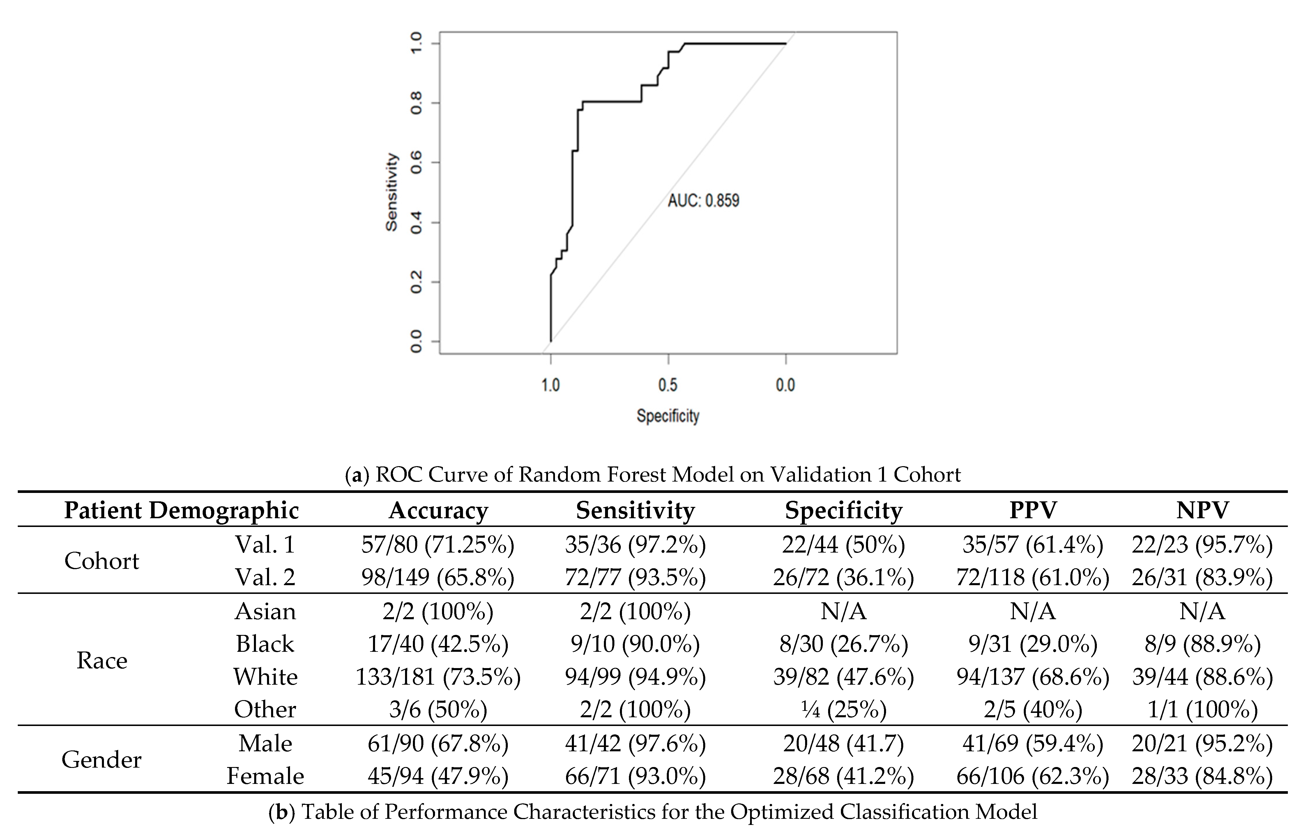 Cancers 15 02259 g005 Cancers 15 02259 g005