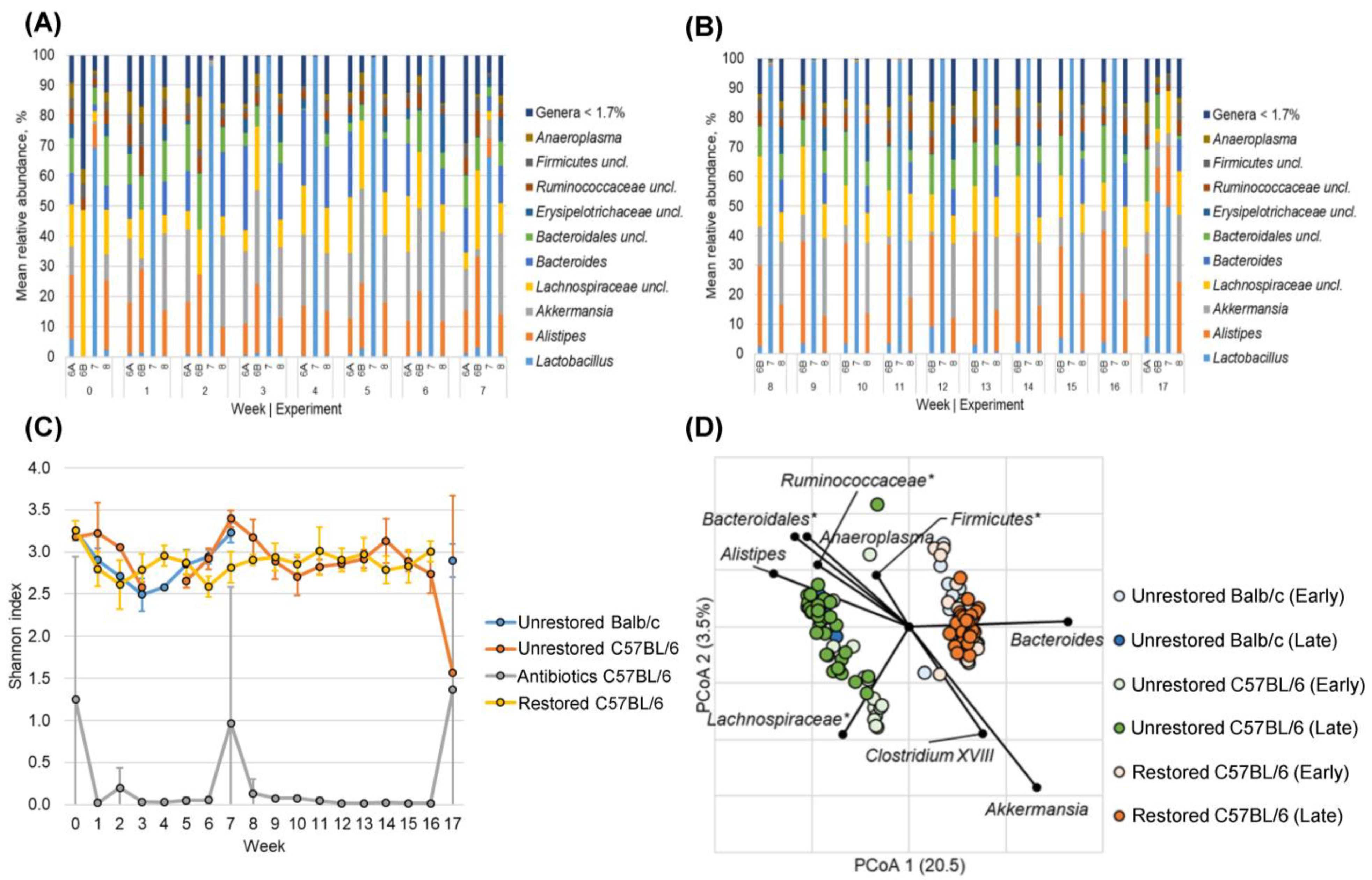 Cancers 15 02260 g003 Cancers 15 02260 g003