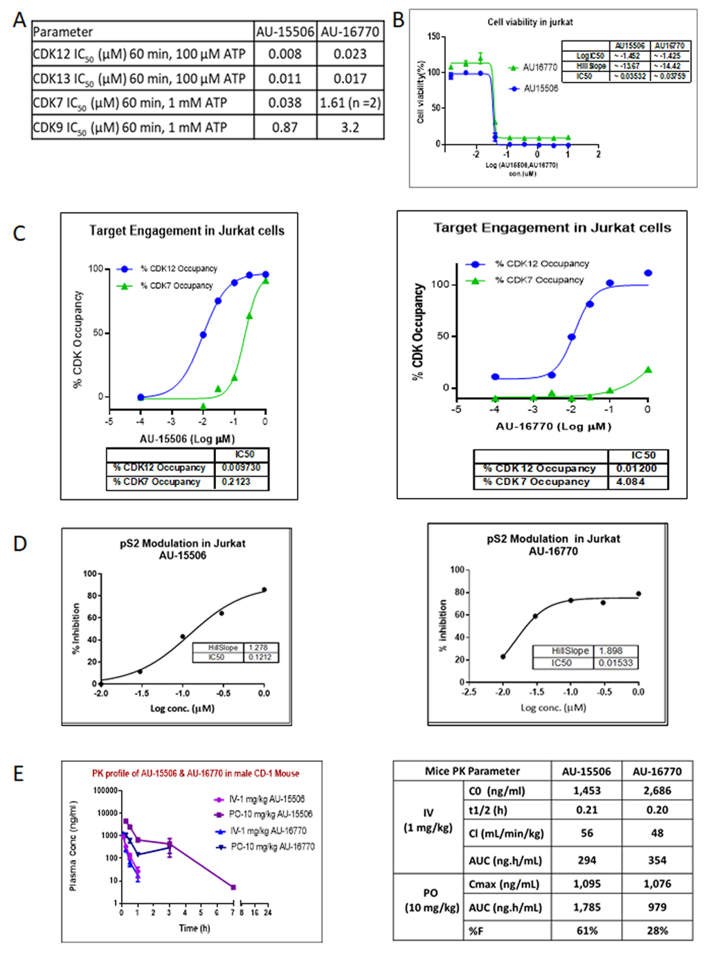 Cancers 15 02263 g002