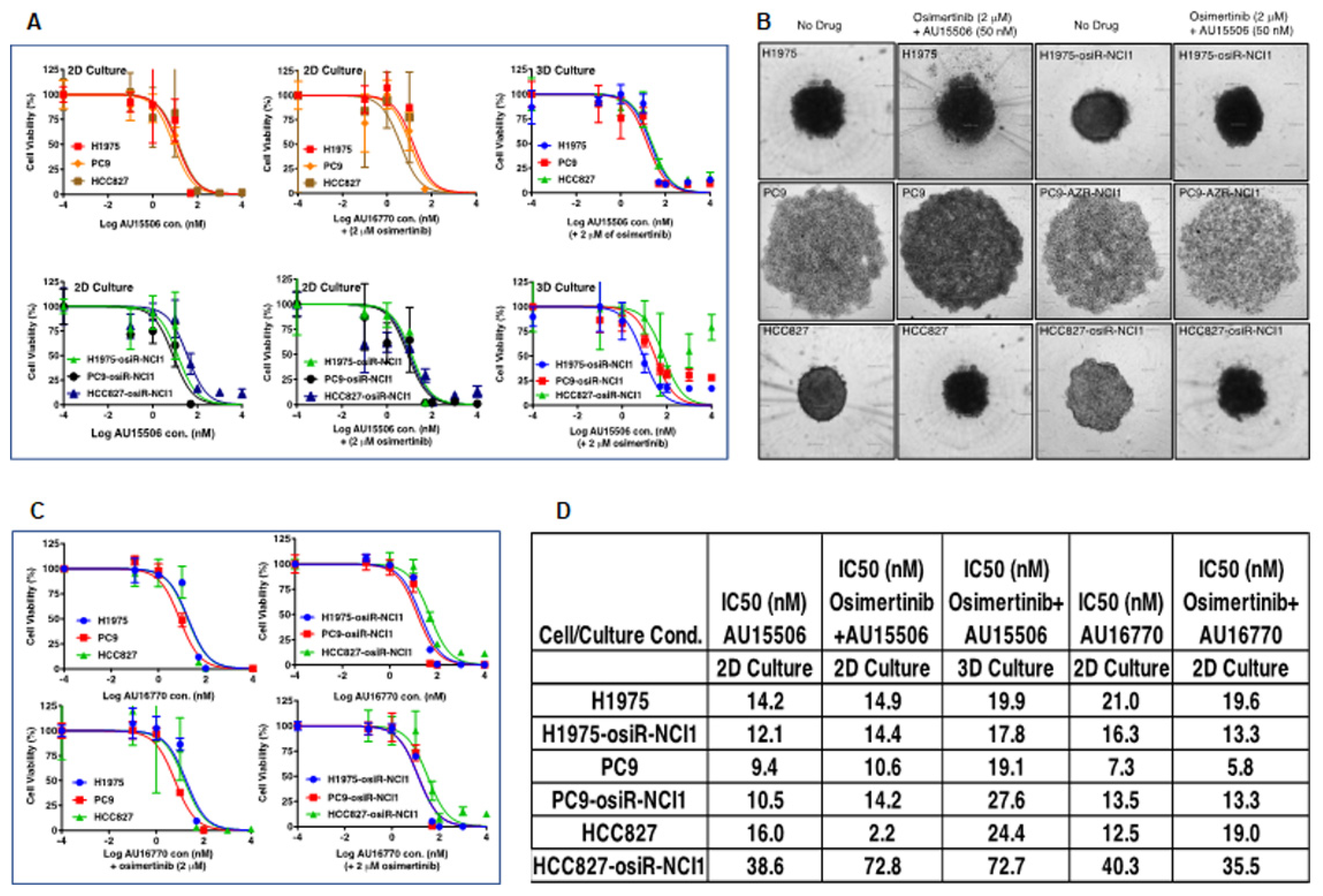 Cancers 15 02263 g003