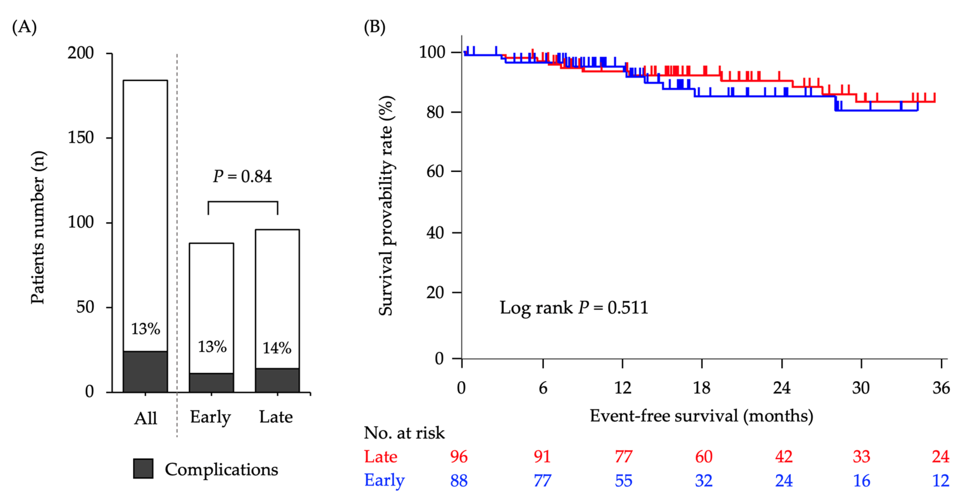 Cancers 15 02264 g002 Cancers 15 02264 g002