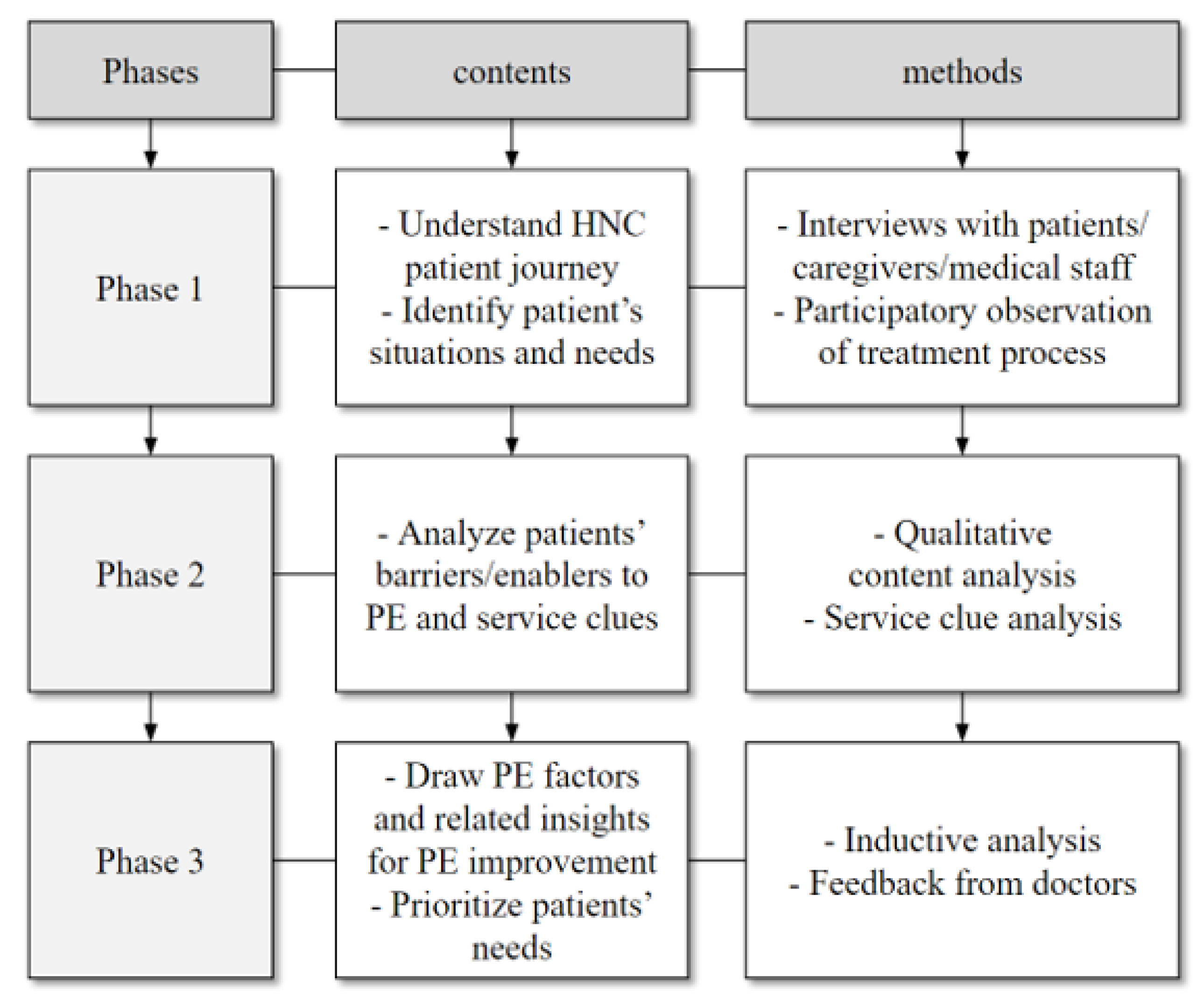 Cancers 15 02265 g001