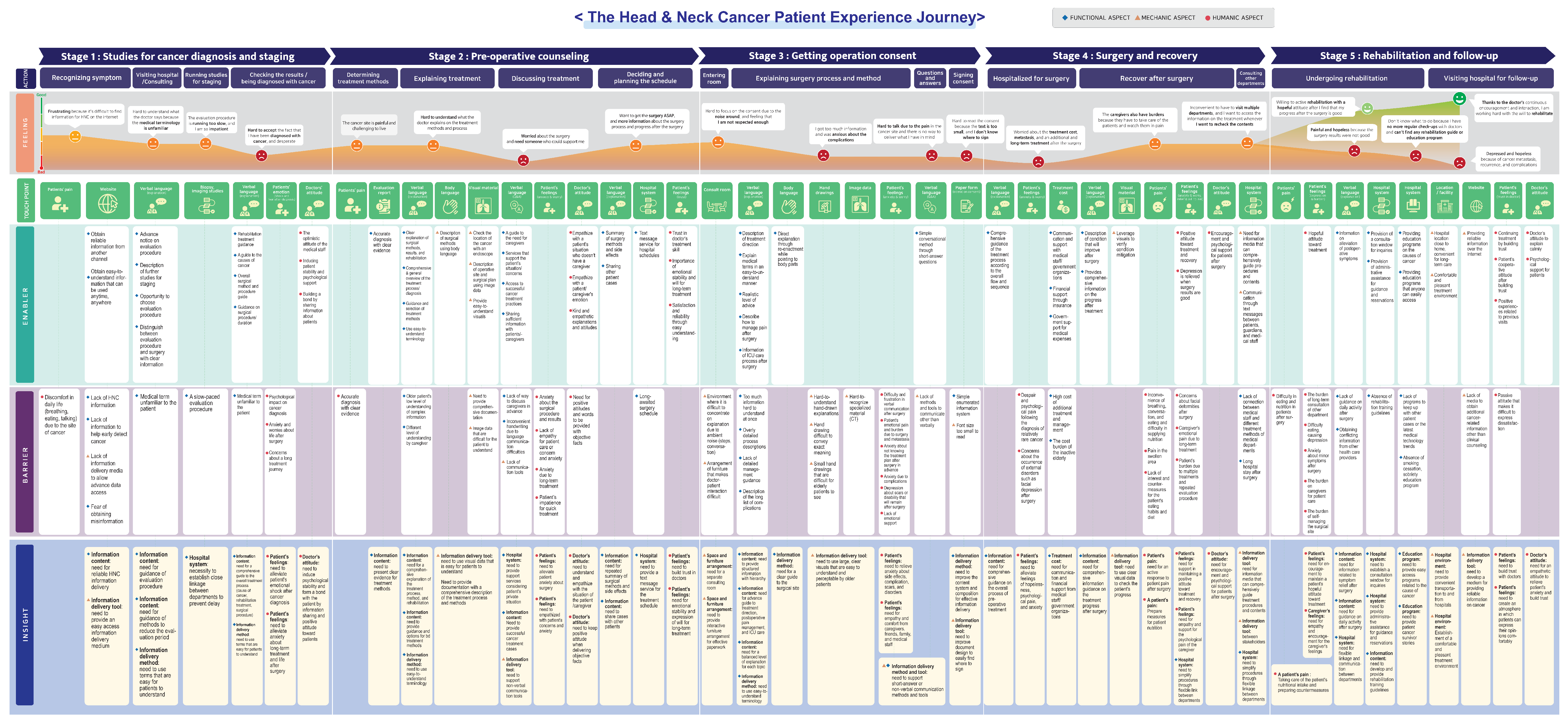 Cancers 15 02265 g002