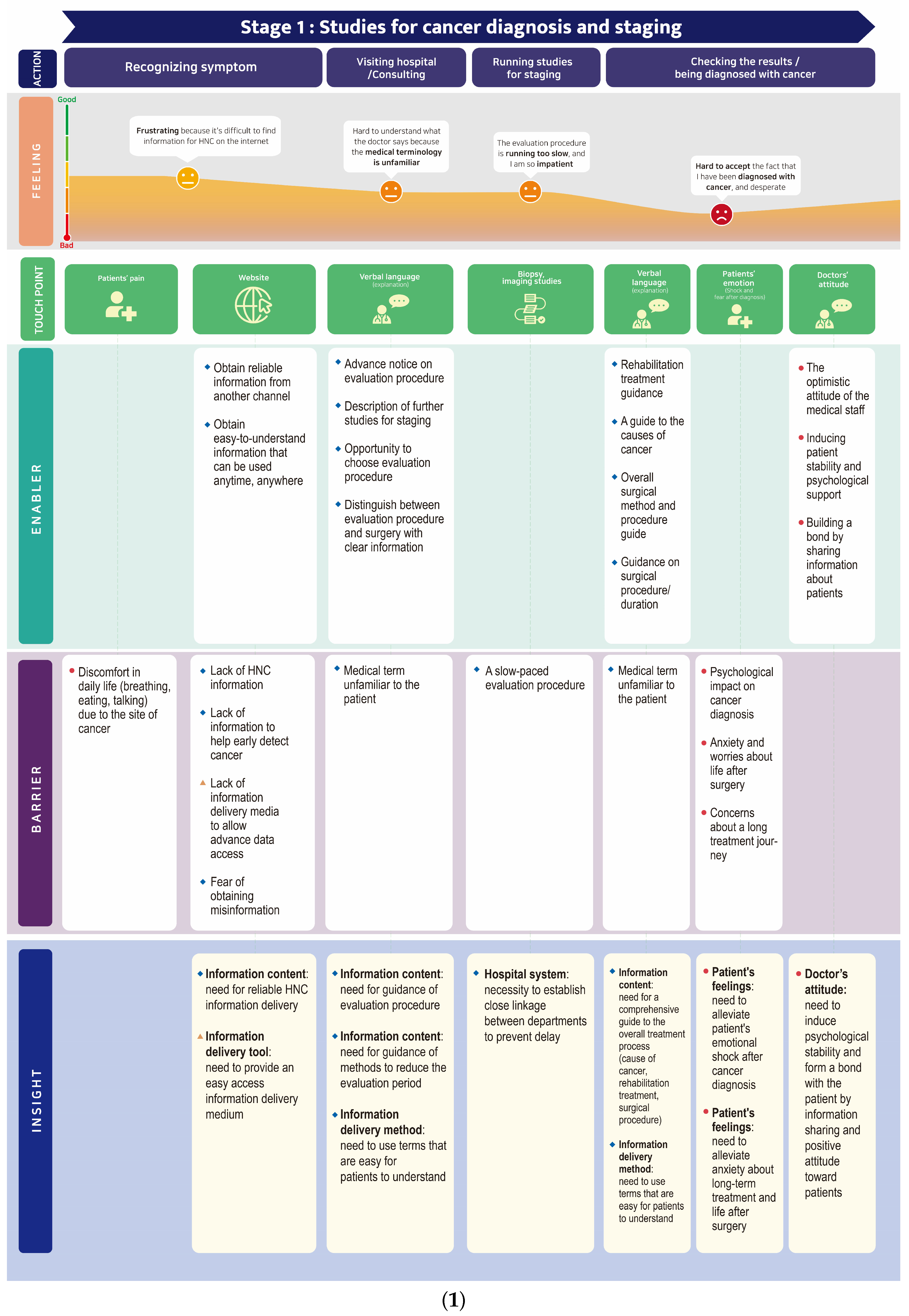 Cancers 15 02265 g003a