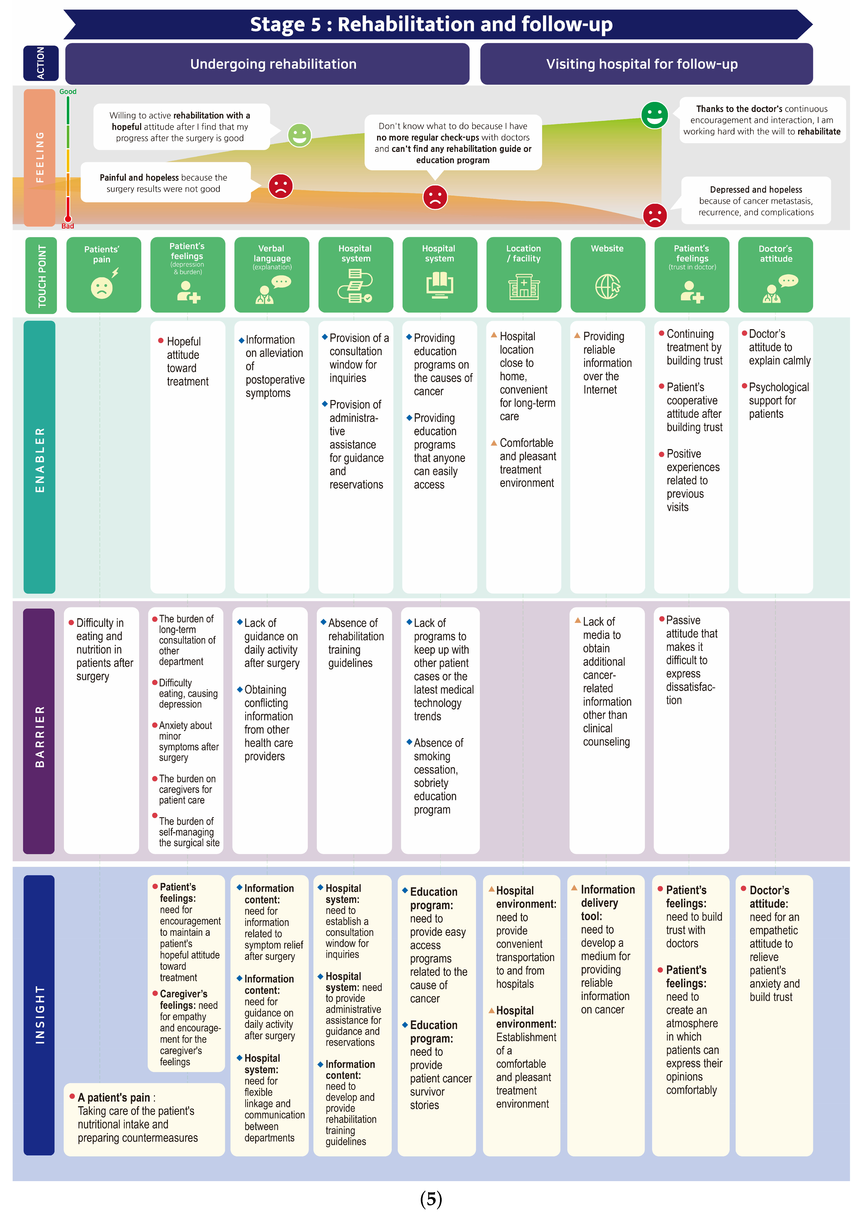 Cancers 15 02265 g003e