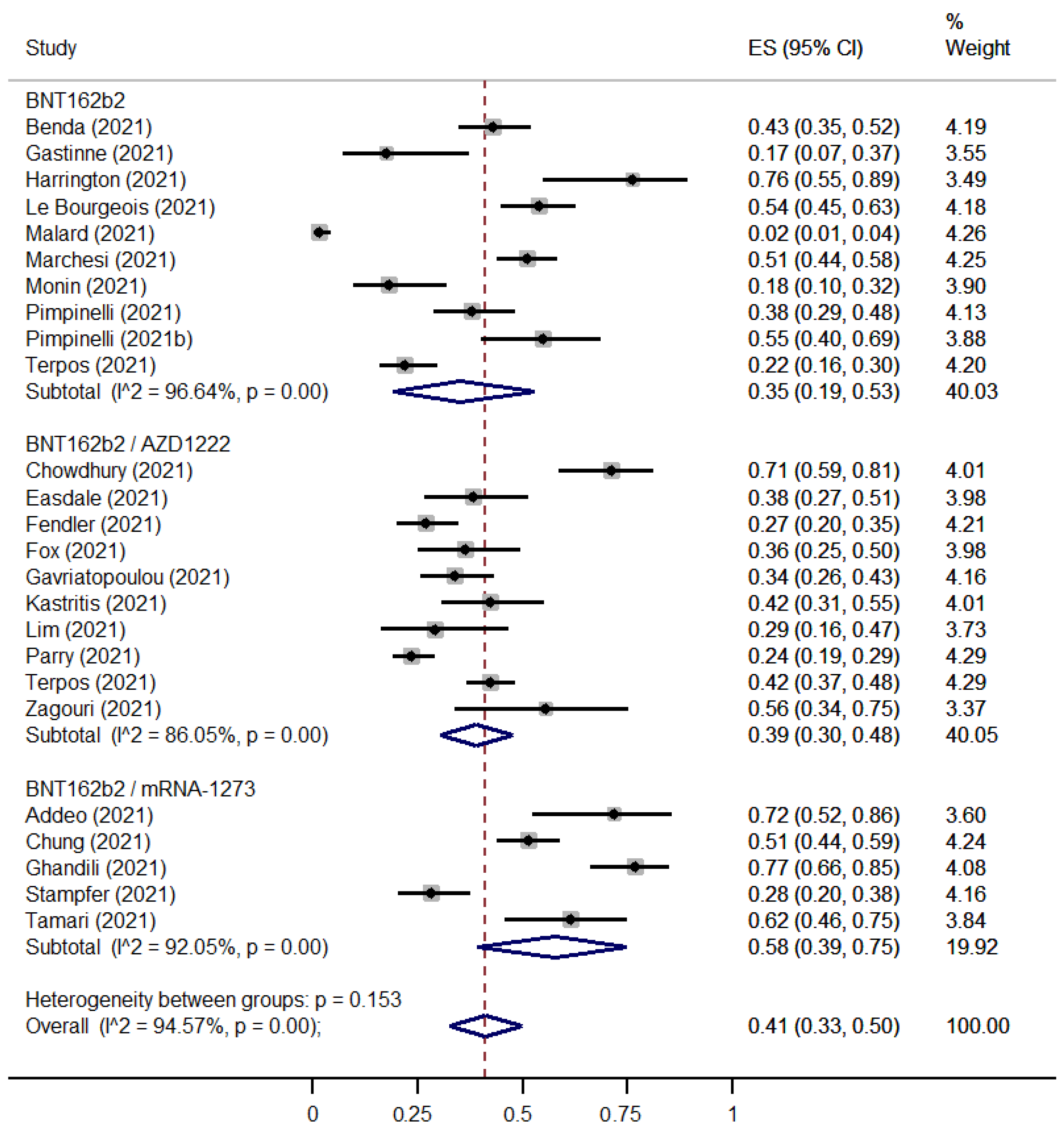 Cancers 15 02266 g002 550
